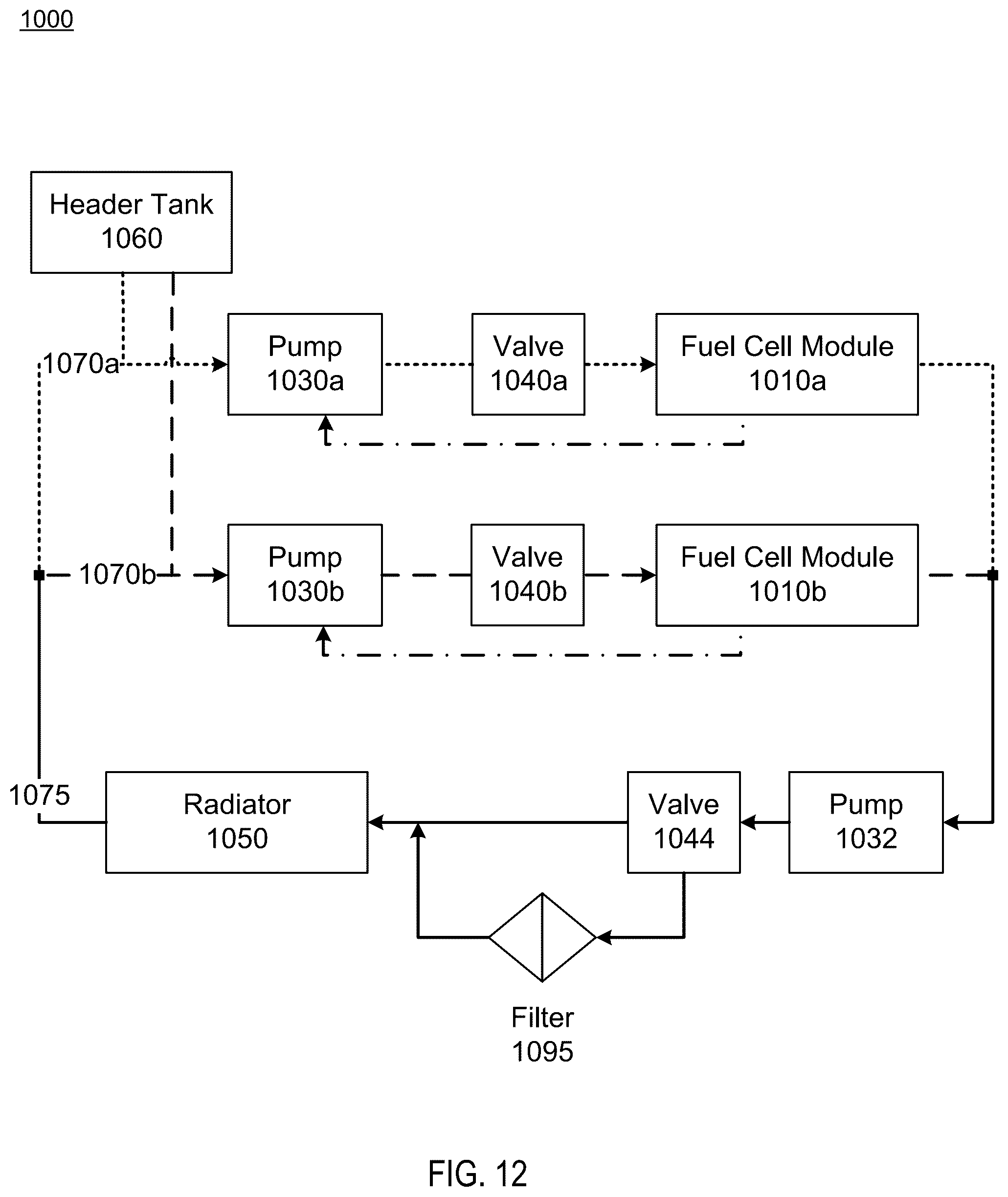 Patent US11824234 Figure 11 – Cooling multiple parallel hydrogen fuel cell stacks