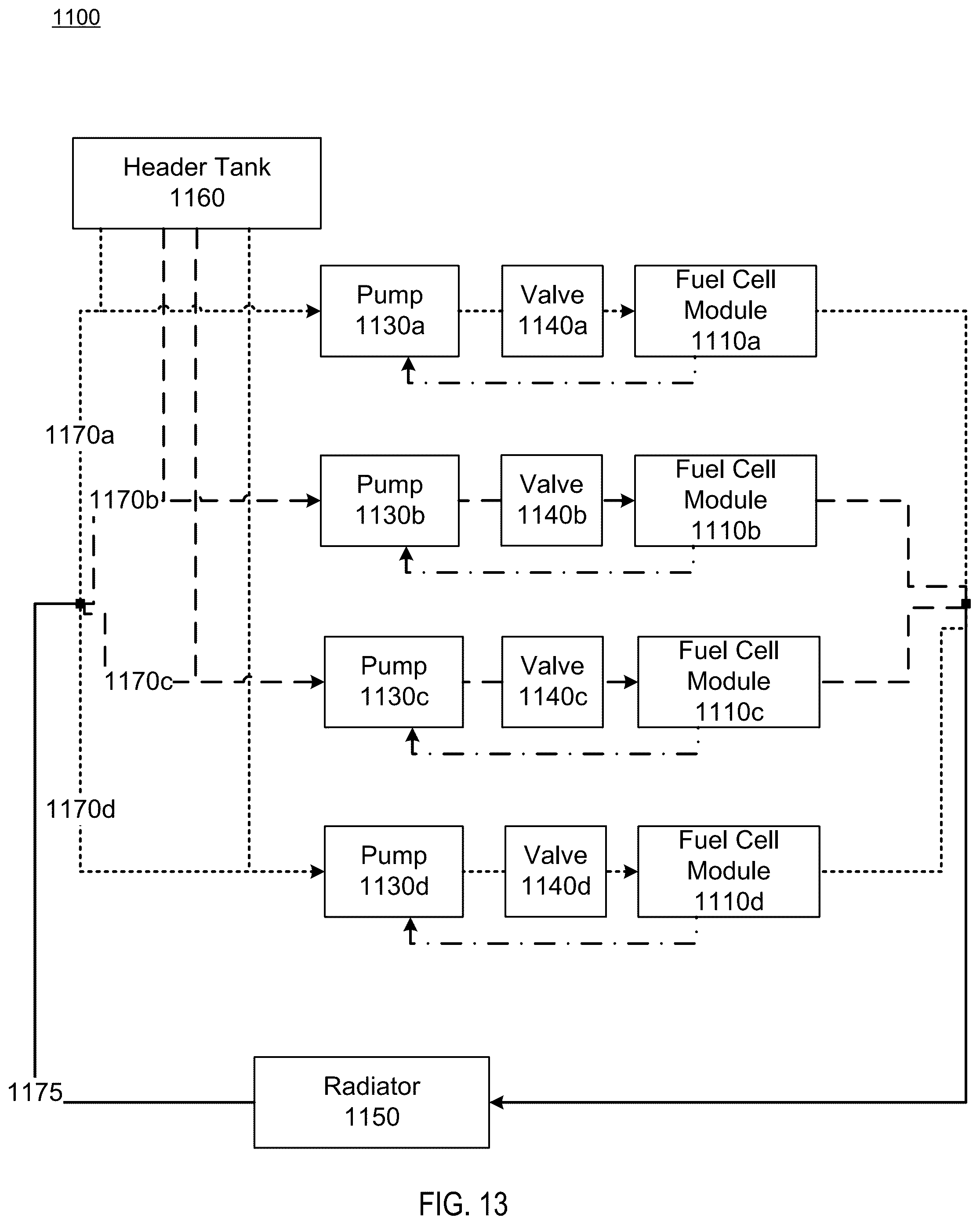 Patent US11824234 Figure 12 – Cooling multiple parallel hydrogen fuel cell stacks