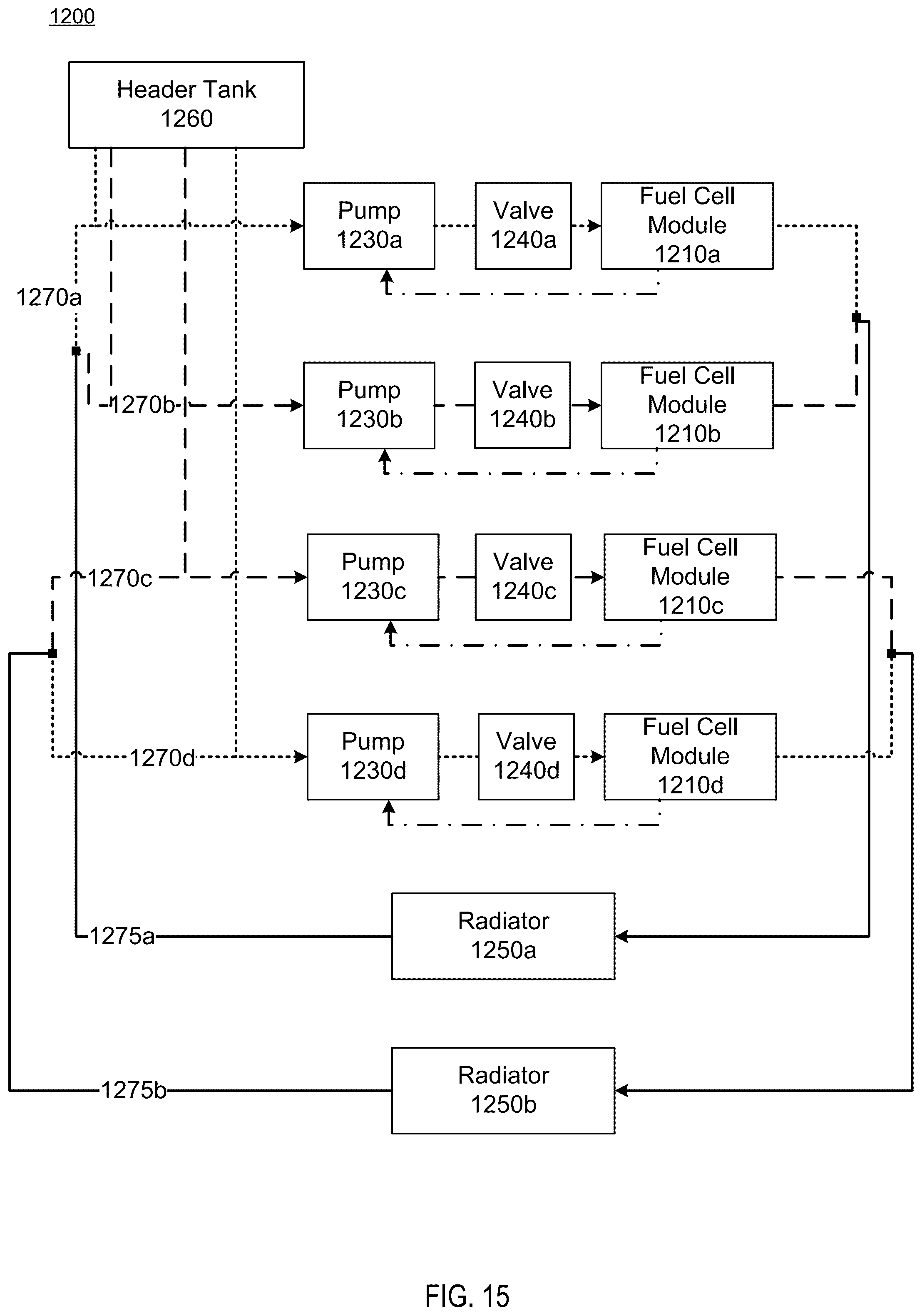 Patent US11824234 Figure 15 – Cooling multiple parallel hydrogen fuel cell stacks