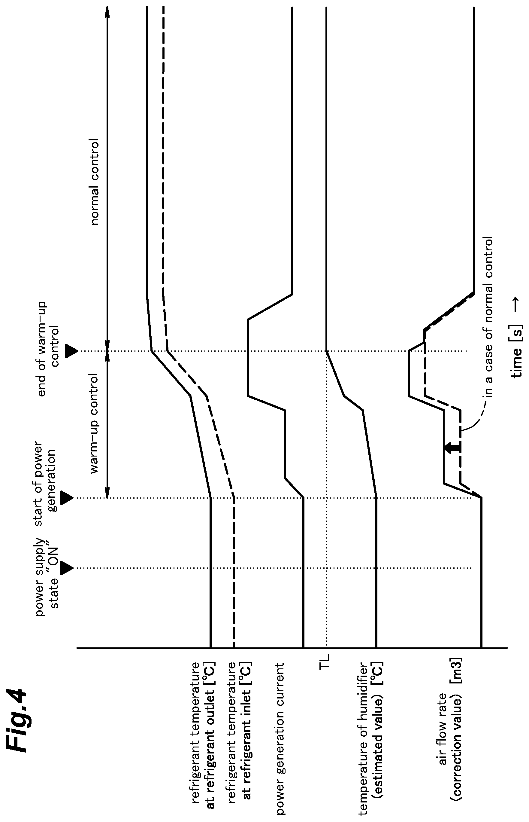 Patent US11824236 Figure 4 – Fuel cell system