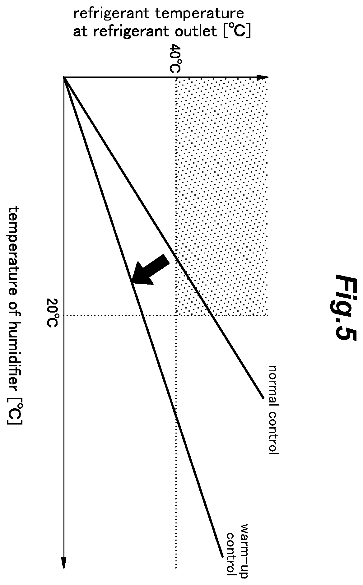Patent US11824236 Figure 5 – Fuel cell system