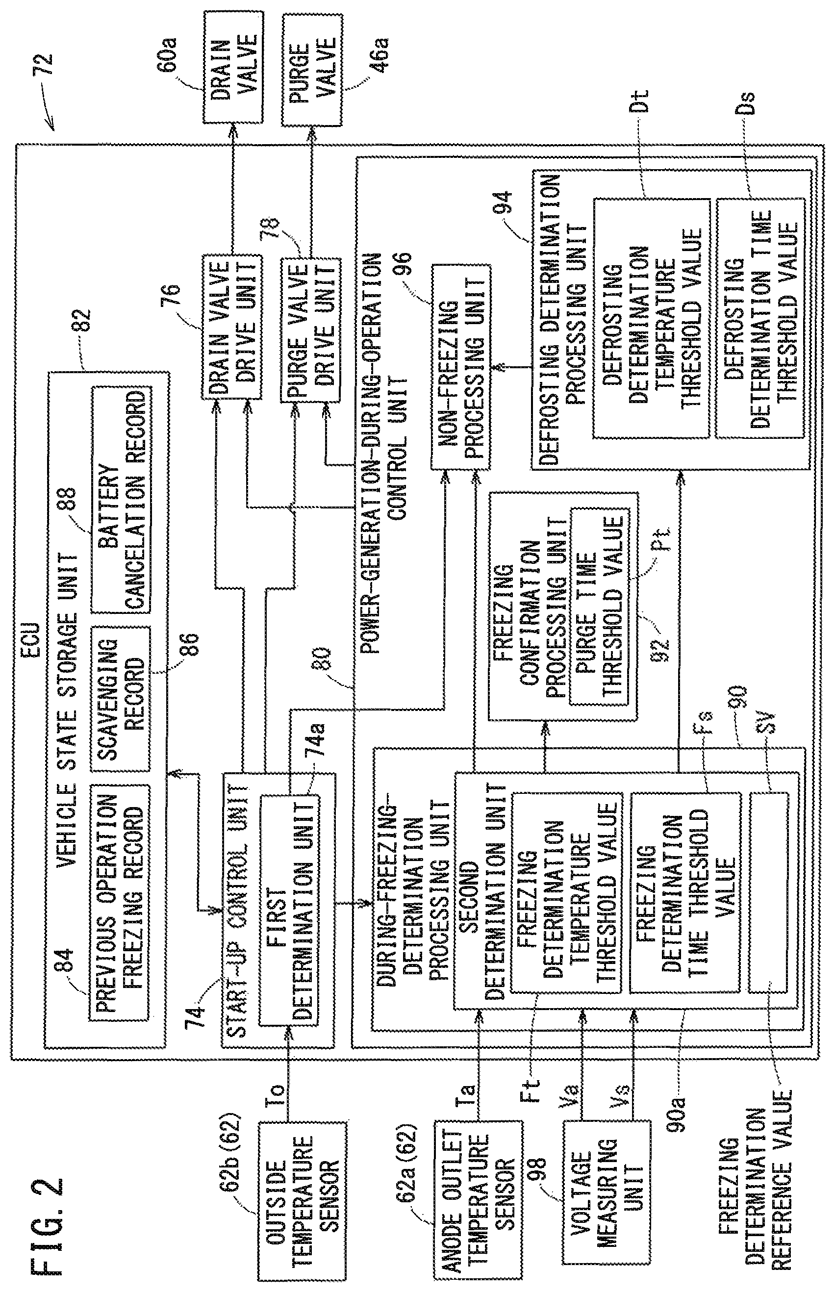 Patent US11824237 Figure 2 – Fuel cell system and method of operating the fuel cell system at low temperature