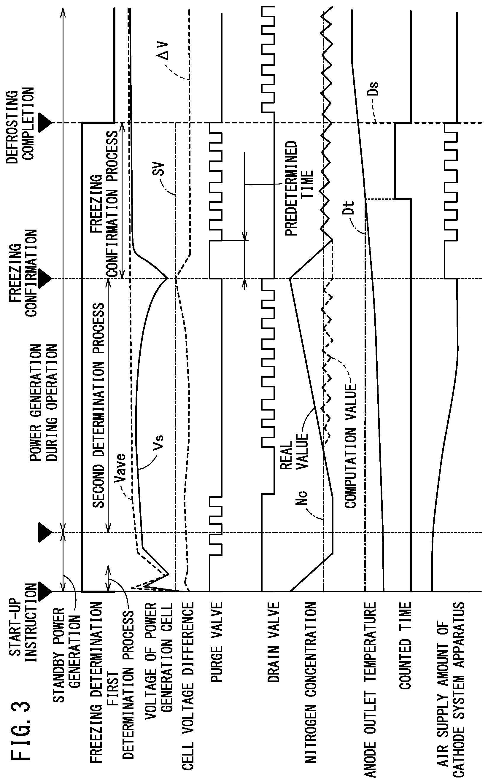 Patent US11824237 Figure 3 – Fuel cell system and method of operating the fuel cell system at low temperature