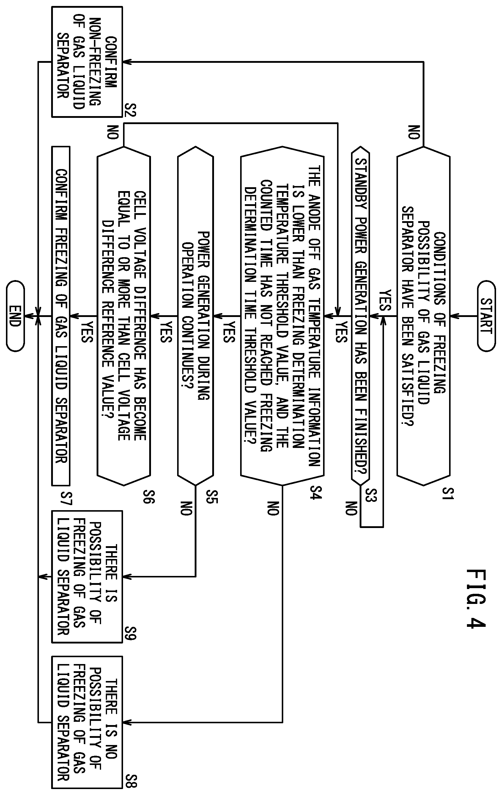 Patent US11824237 Figure 4 – Fuel cell system and method of operating the fuel cell system at low temperature