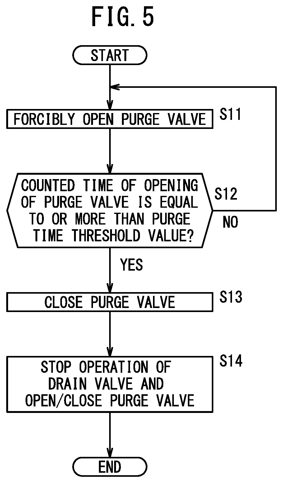 Patent US11824237 Figure 5 – Fuel cell system and method of operating the fuel cell system at low temperature