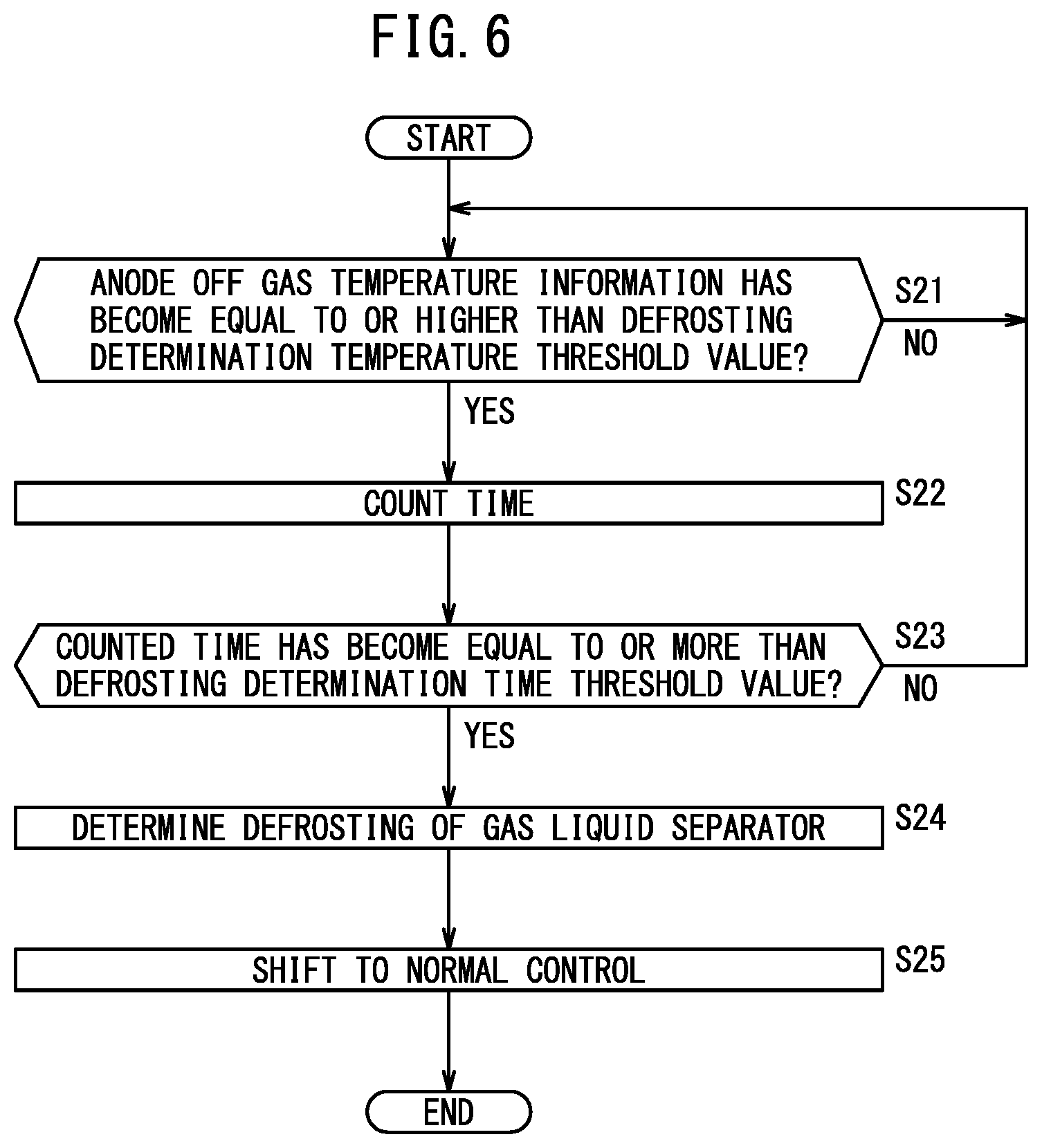 Patent US11824237 Figure 6 – Fuel cell system and method of operating the fuel cell system at low temperature