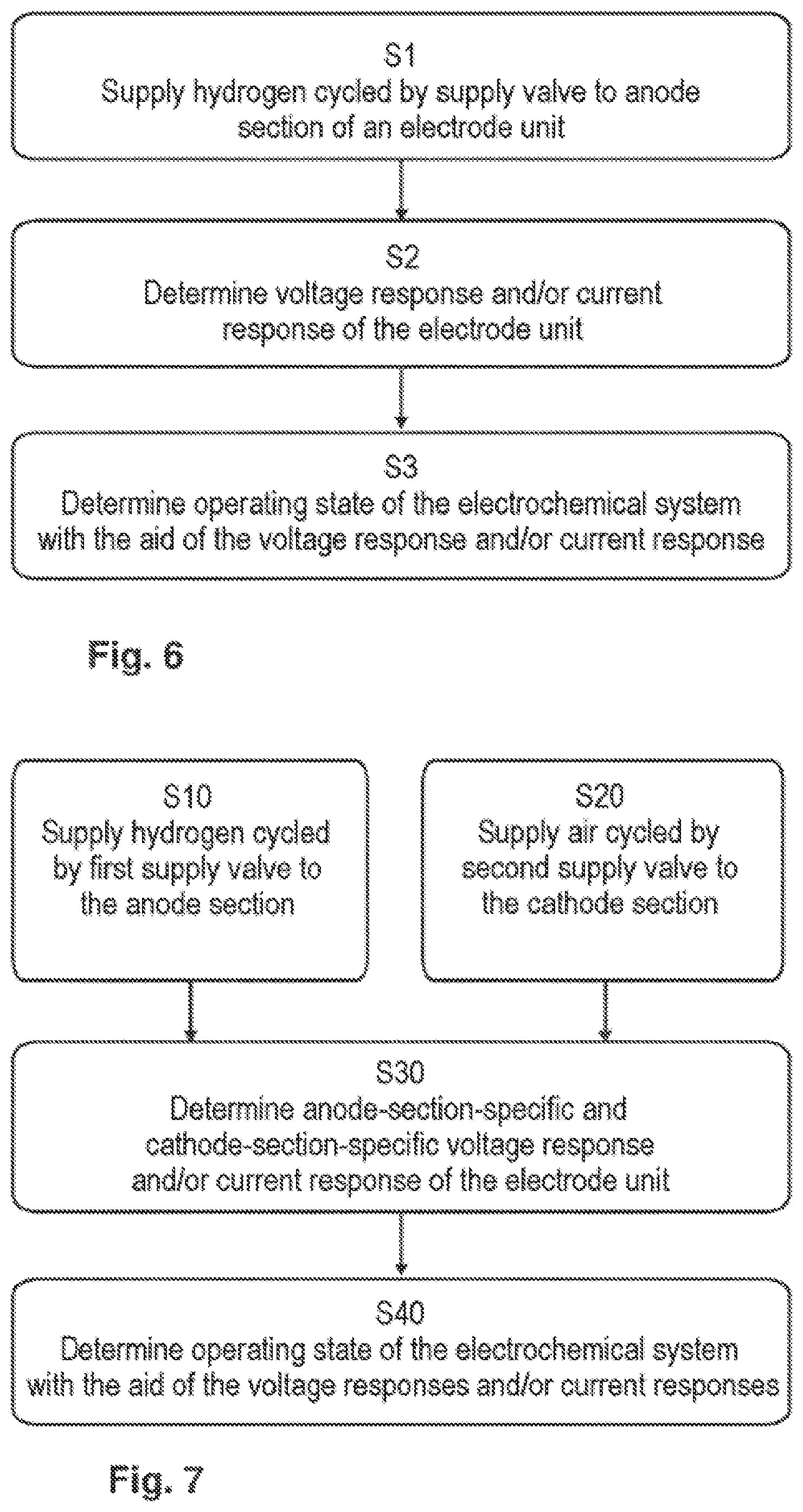 Patent US11824239 Figure 4 – Method for determining an operating state of an electrochemical system