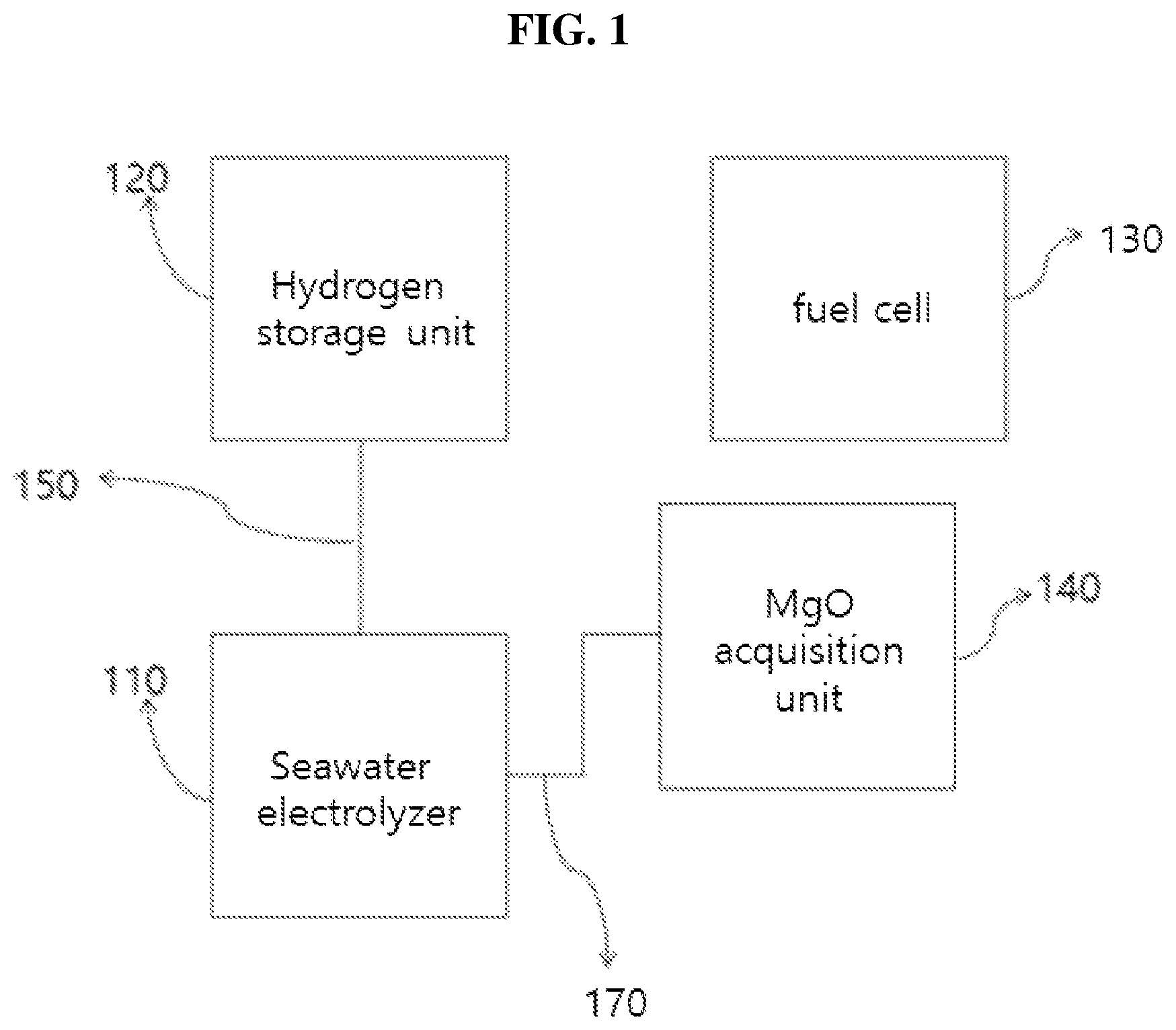 Patent US11824240 Figure 1 – Energy system using byproducts generated from seawater electrolyzer