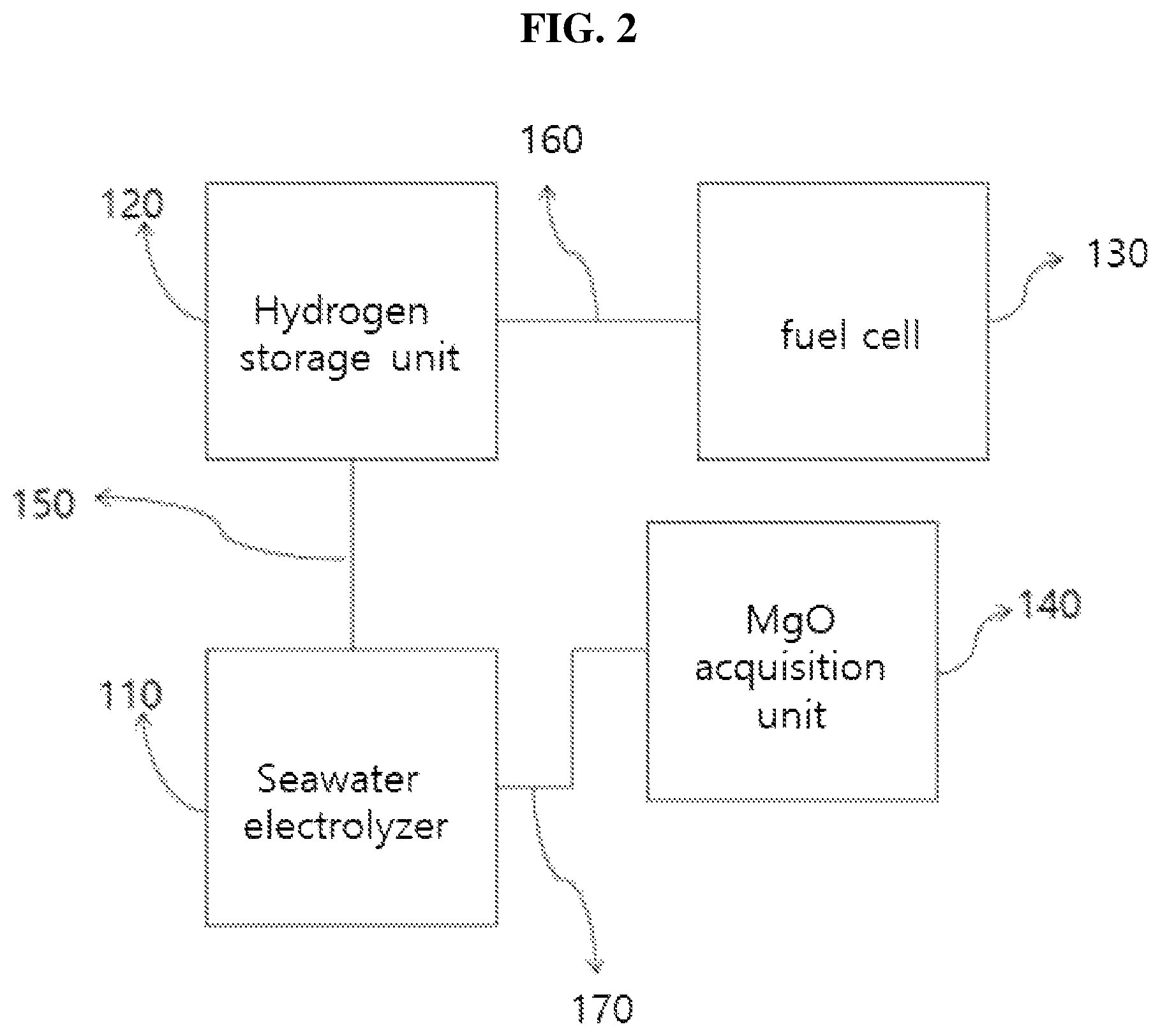 Patent US11824240 Figure 2 – Energy system using byproducts generated from seawater electrolyzer