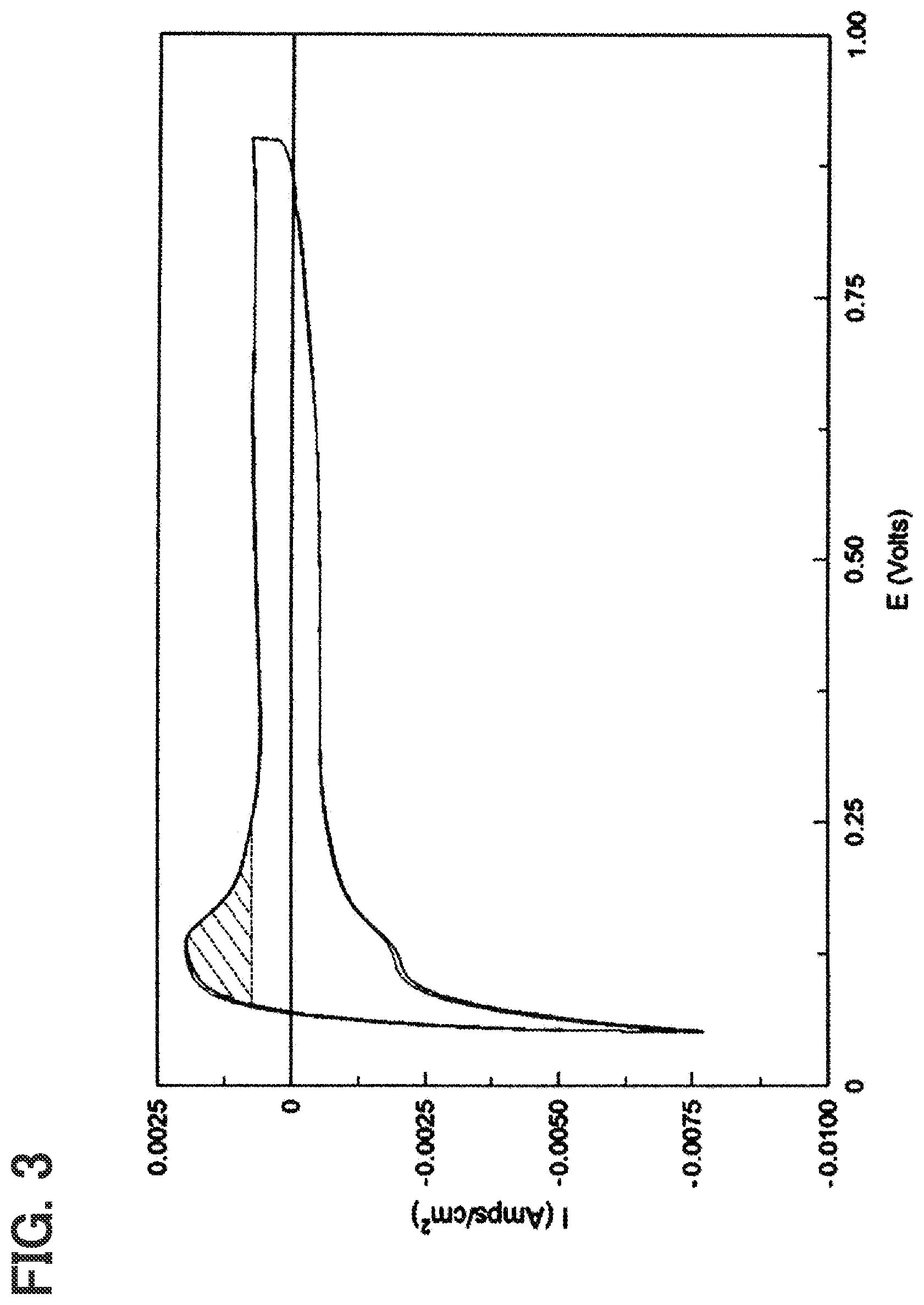 Patent US11824241 Figure 3 – Proton conductor and fuel cell