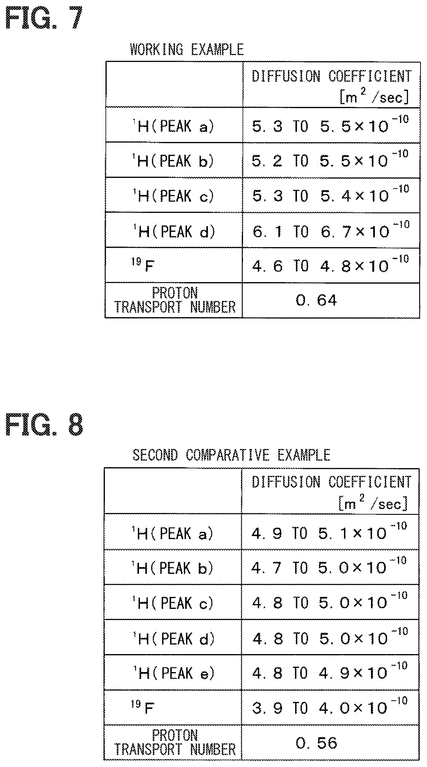 Patent US11824241 Figure 7 – Proton conductor and fuel cell