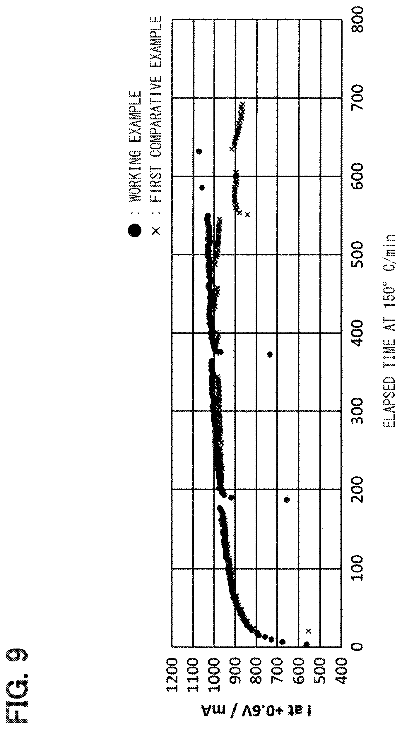 Patent US11824241 Figure 8 – Proton conductor and fuel cell