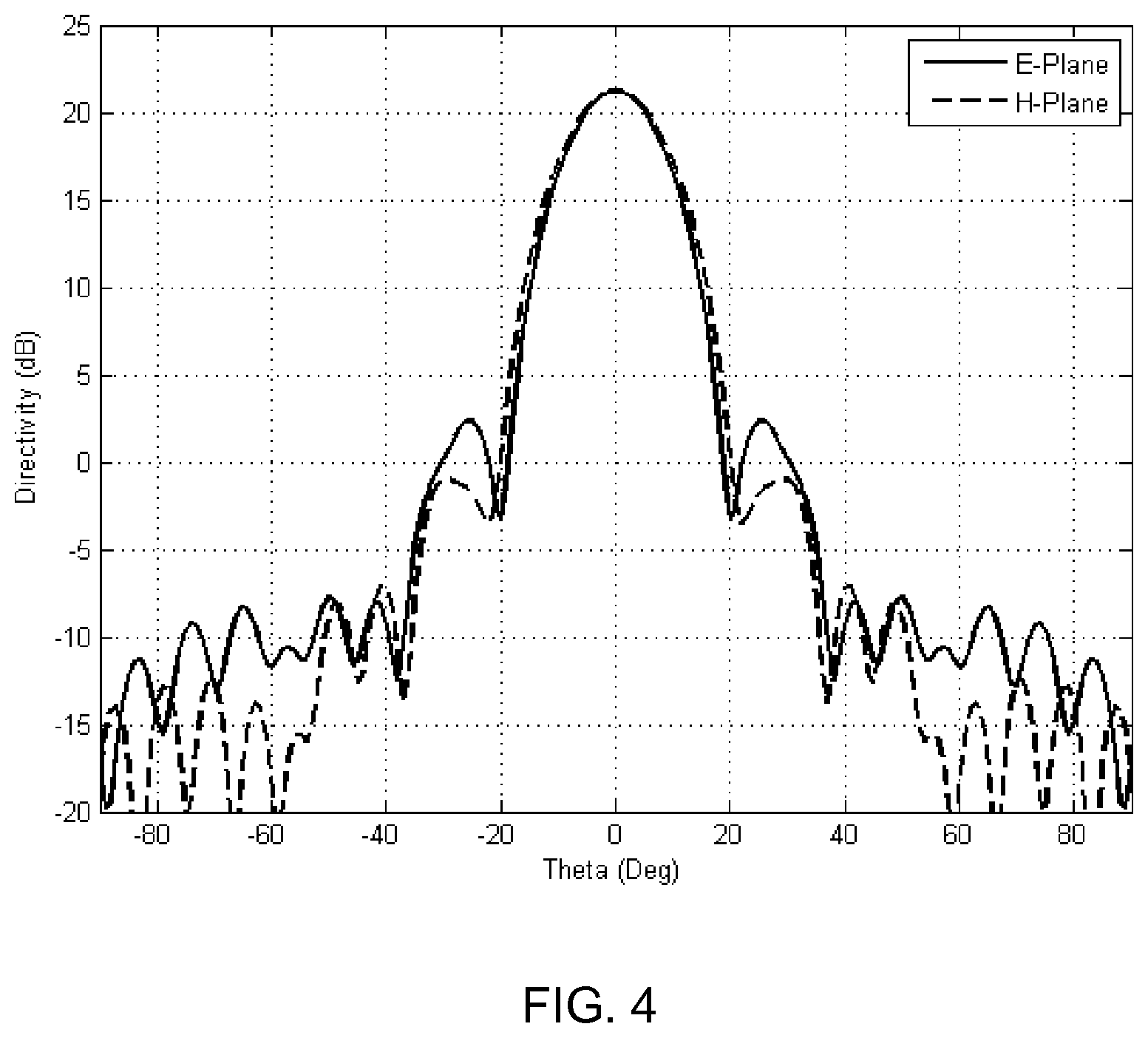 Patent US11824247 Figure 3 – Method for making antenna array