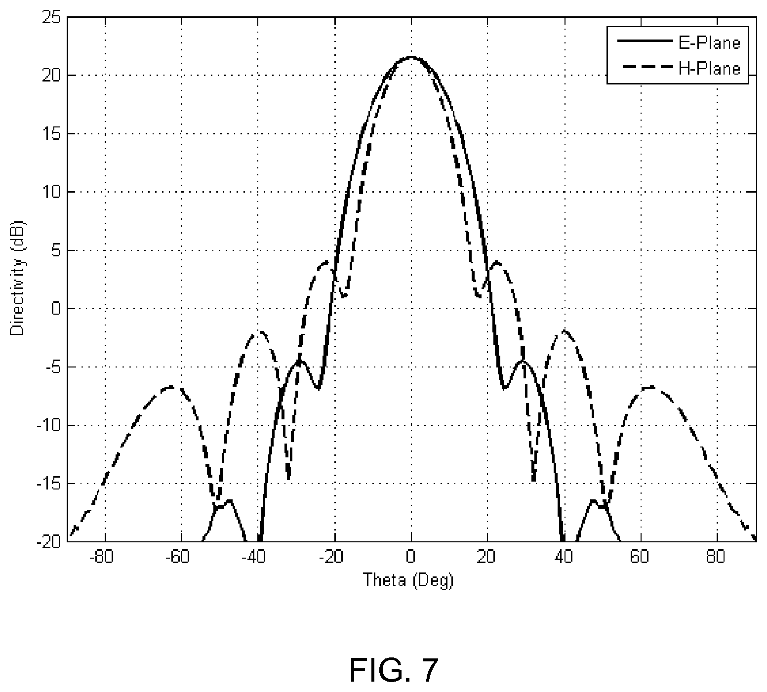 Patent US11824247 Figure 5 – Method for making antenna array