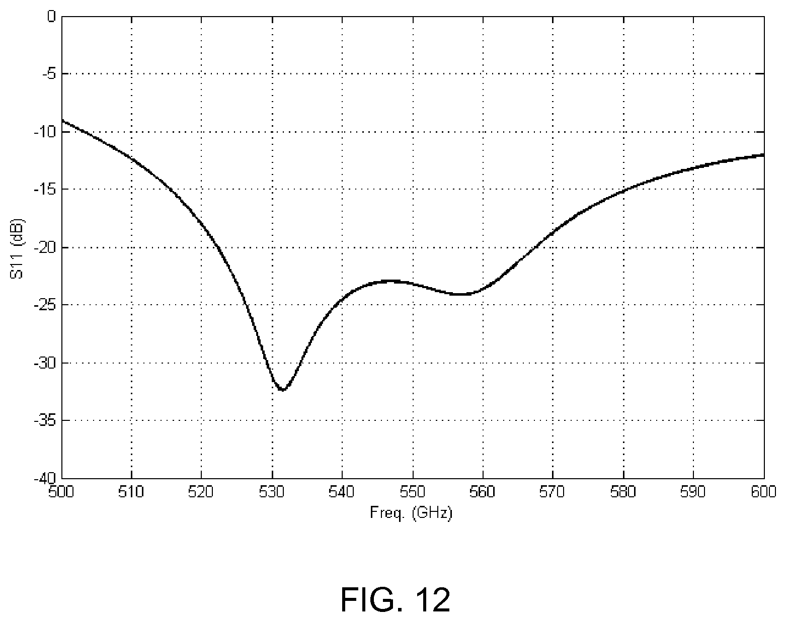 Patent US11824247 Figure 8 – Method for making antenna array