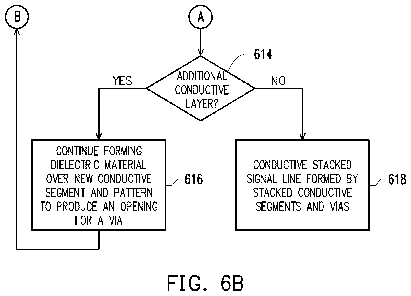 Patent US11824249 Figure 4 – Transmission line structures for millimeter wave signals