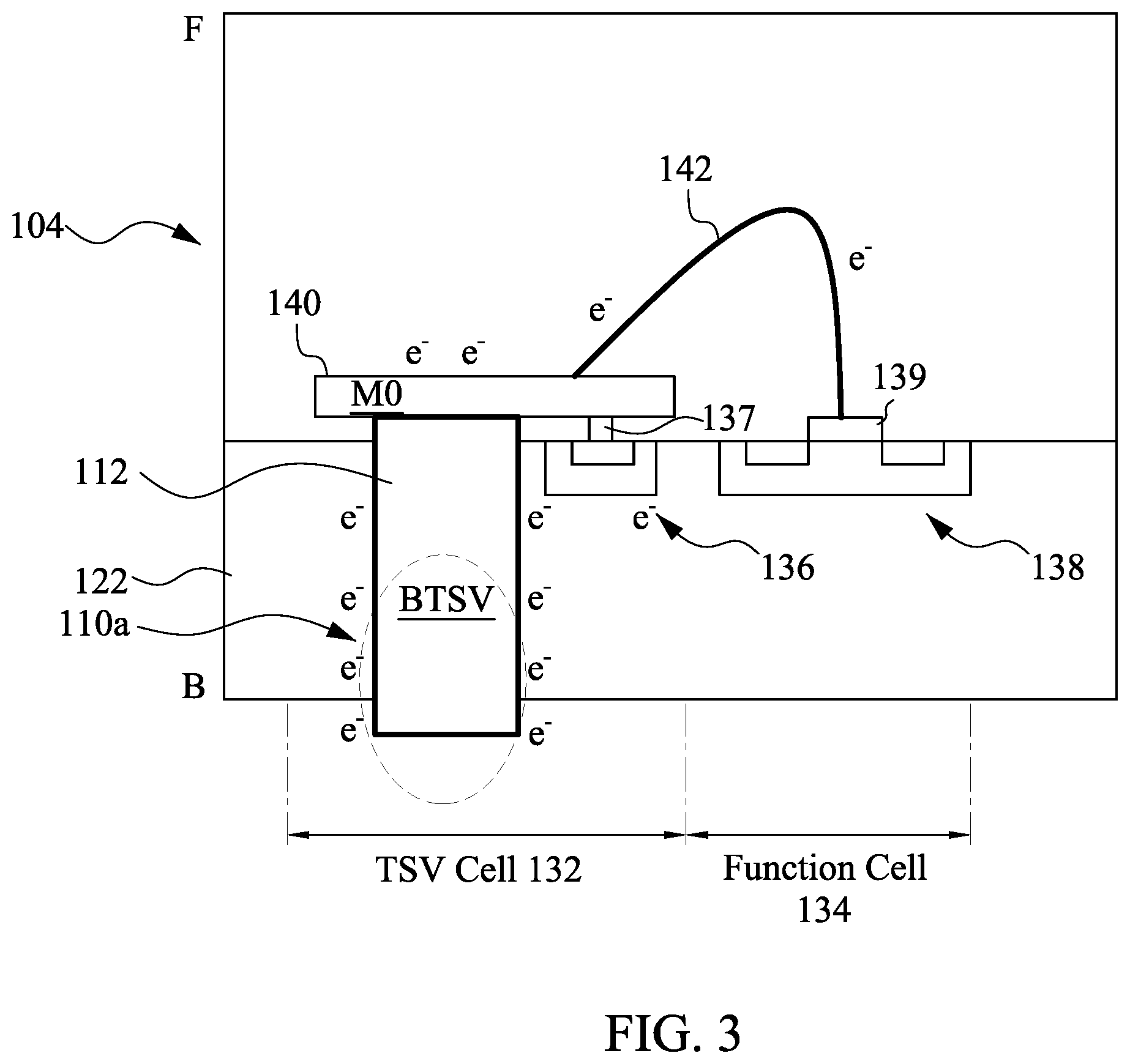 Patent US11824254 Figure 3 – Antenna effect protection and electrostatic discharge protection for three-dimensional integrated circuit