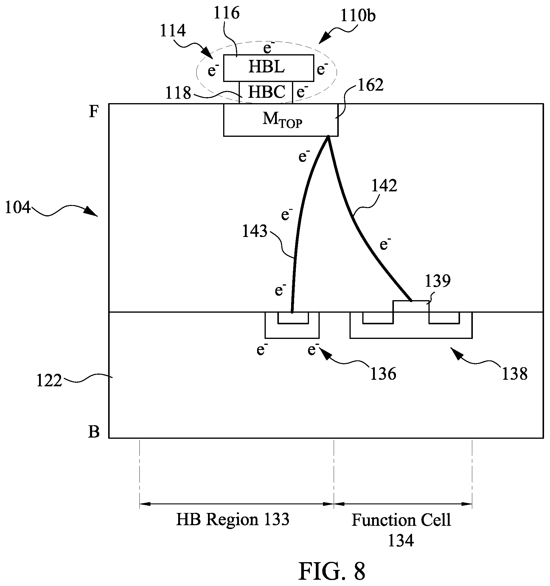 Patent US11824254 Figure 8 – Antenna effect protection and electrostatic discharge protection for three-dimensional integrated circuit