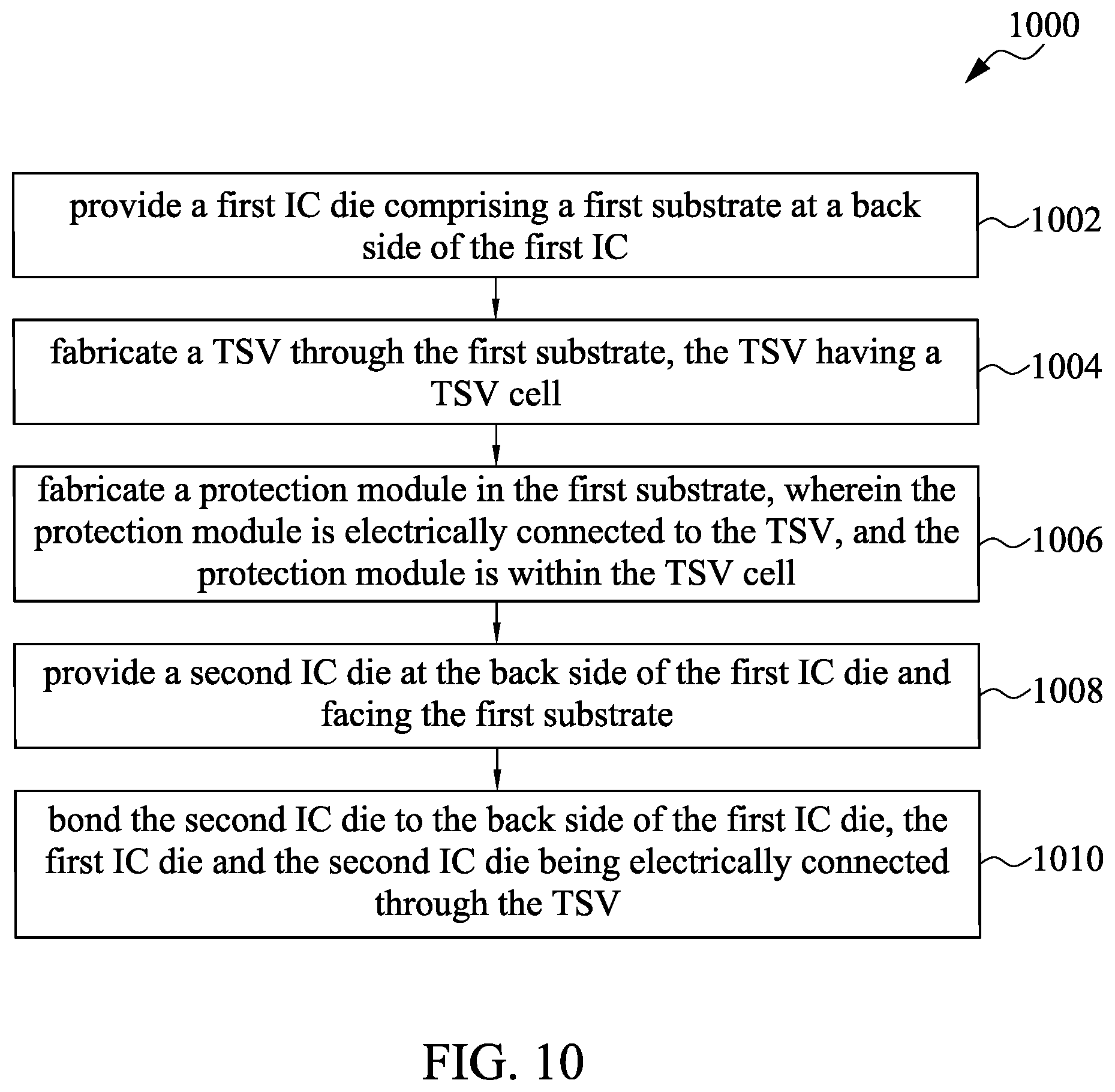 Patent US11824254 Figure 10 – Antenna effect protection and electrostatic discharge protection for three-dimensional integrated circuit