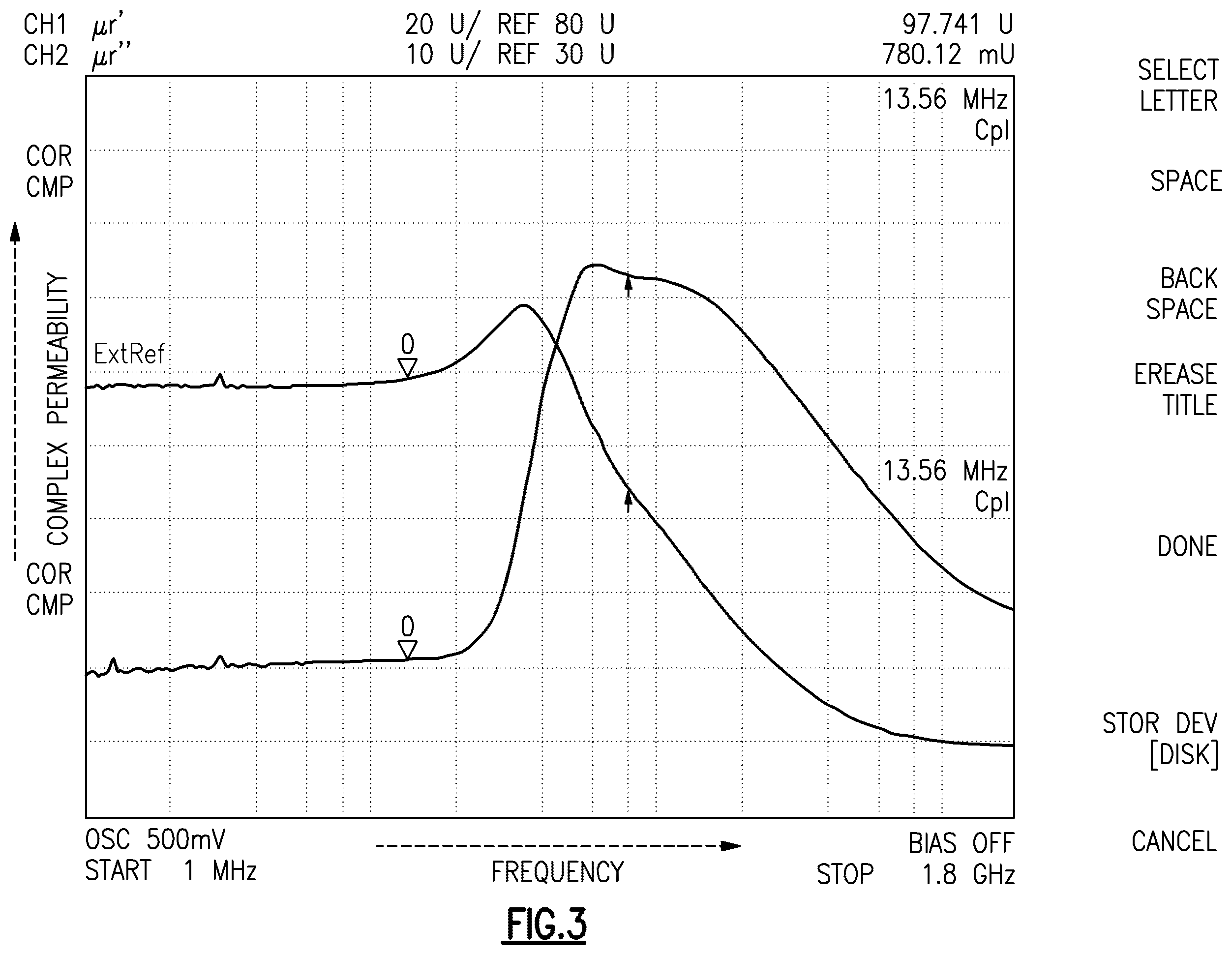 Patent US11824255 Figure 15 – Modified Ni—Zn ferrites for radiofrequency applications