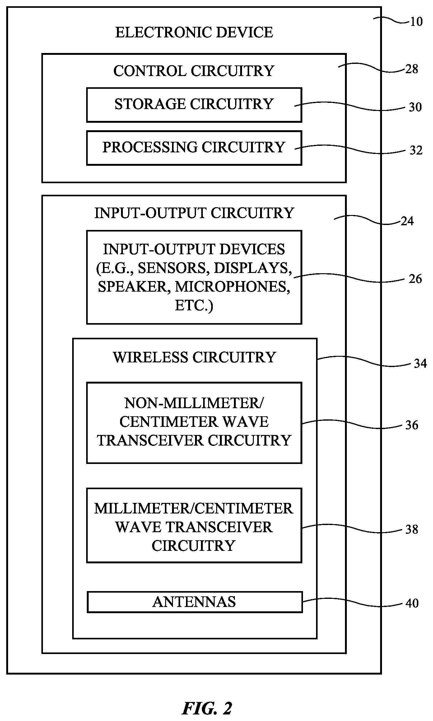 Patent US11824257 Figure 2 – Electronic devices with dielectric resonator antennas having conductive walls