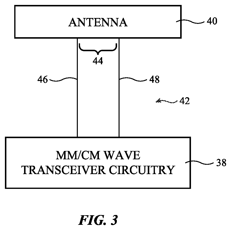 Patent US11824257 Figure 3 – Electronic devices with dielectric resonator antennas having conductive walls