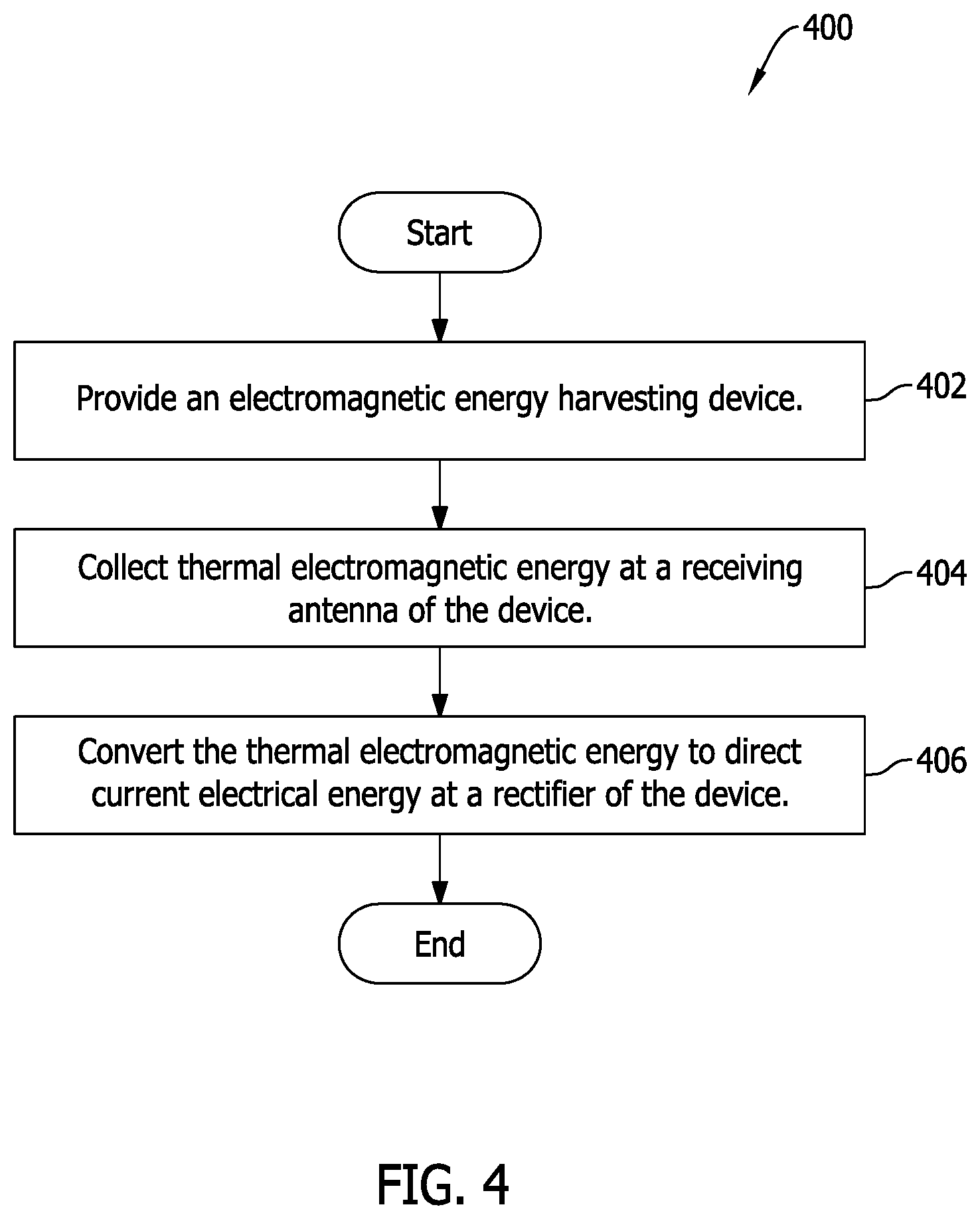 Patent US11824258 Figure 4 – Electromagnetic energy harvesting devices and methods
