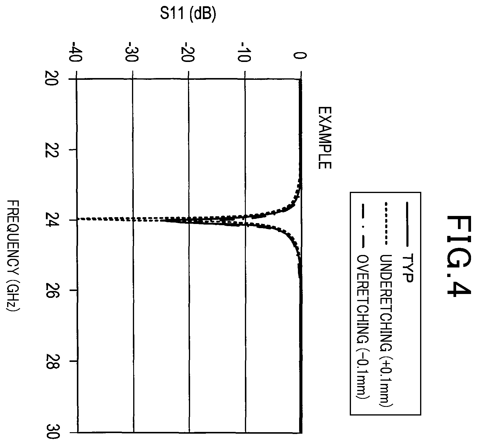 Patent US11824259 Figure 4 – Antenna device