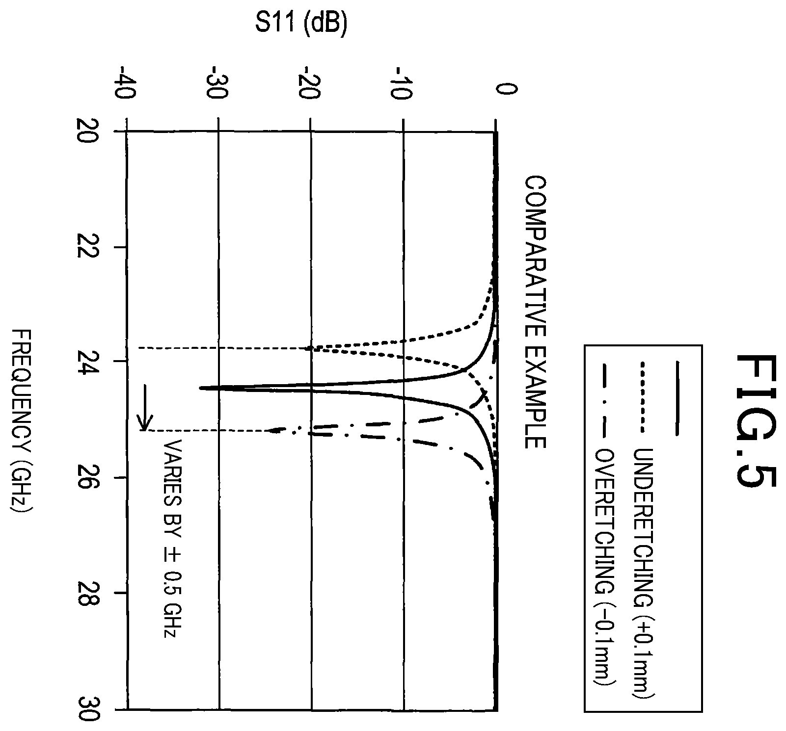 Patent US11824259 Figure 5 – Antenna device