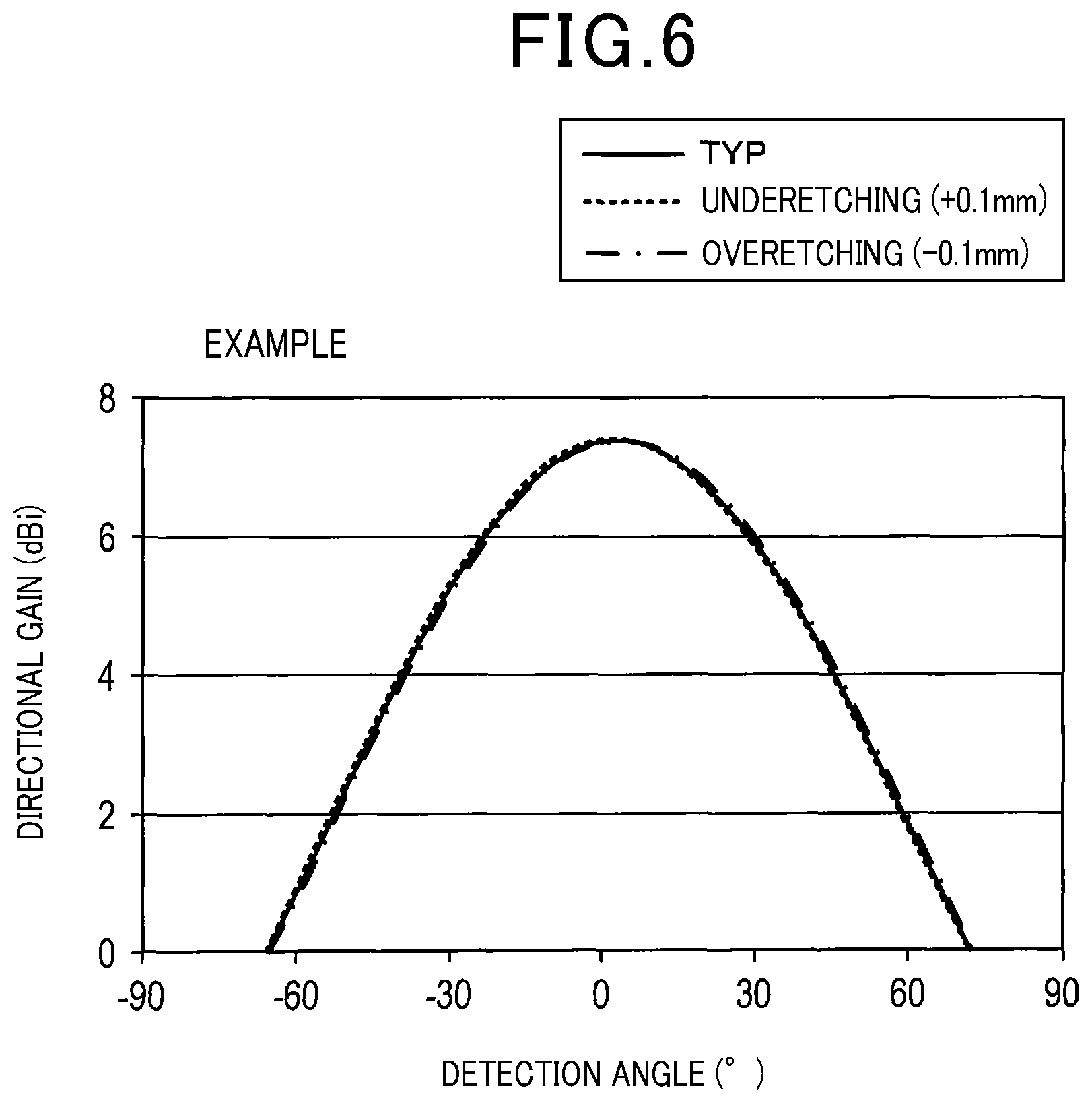 Patent US11824259 Figure 6 – Antenna device