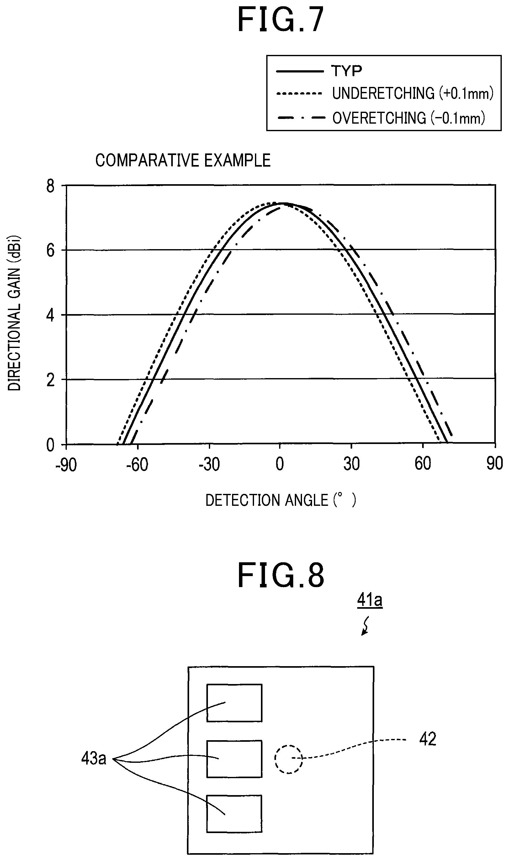 Patent US11824259 Figure 7 – Antenna device