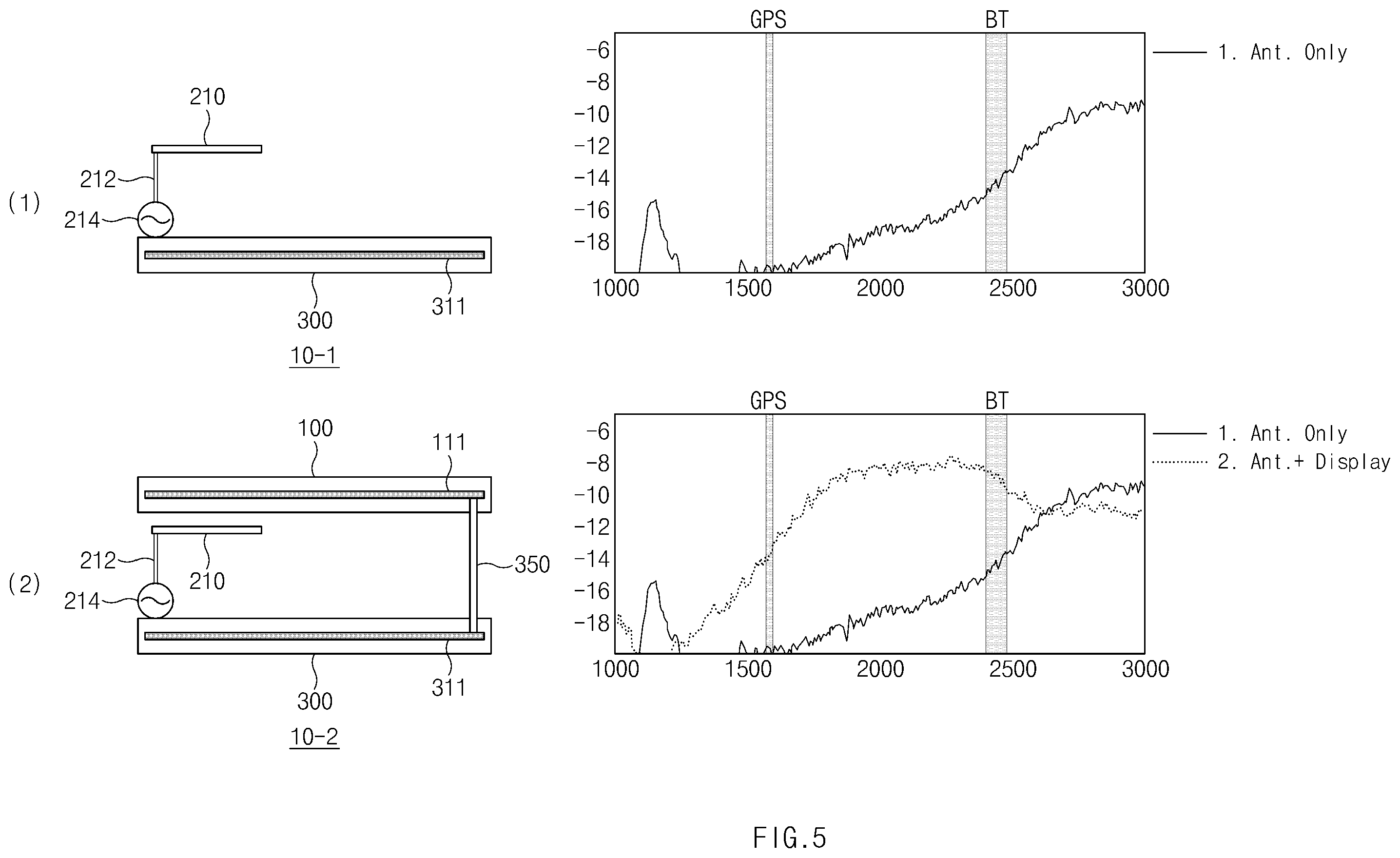 Patent US11824260 Figure 7 – Electronic device comprising antenna