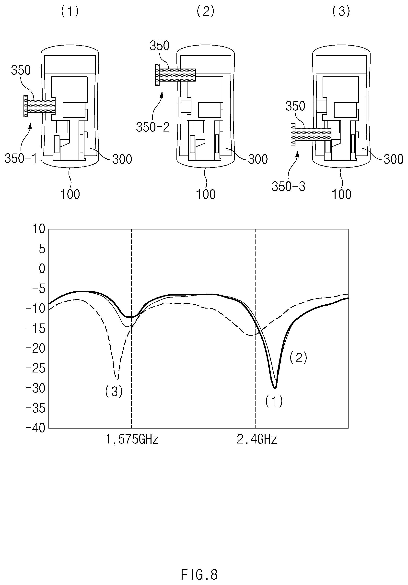 Patent US11824260 Figure 10 – Electronic device comprising antenna
