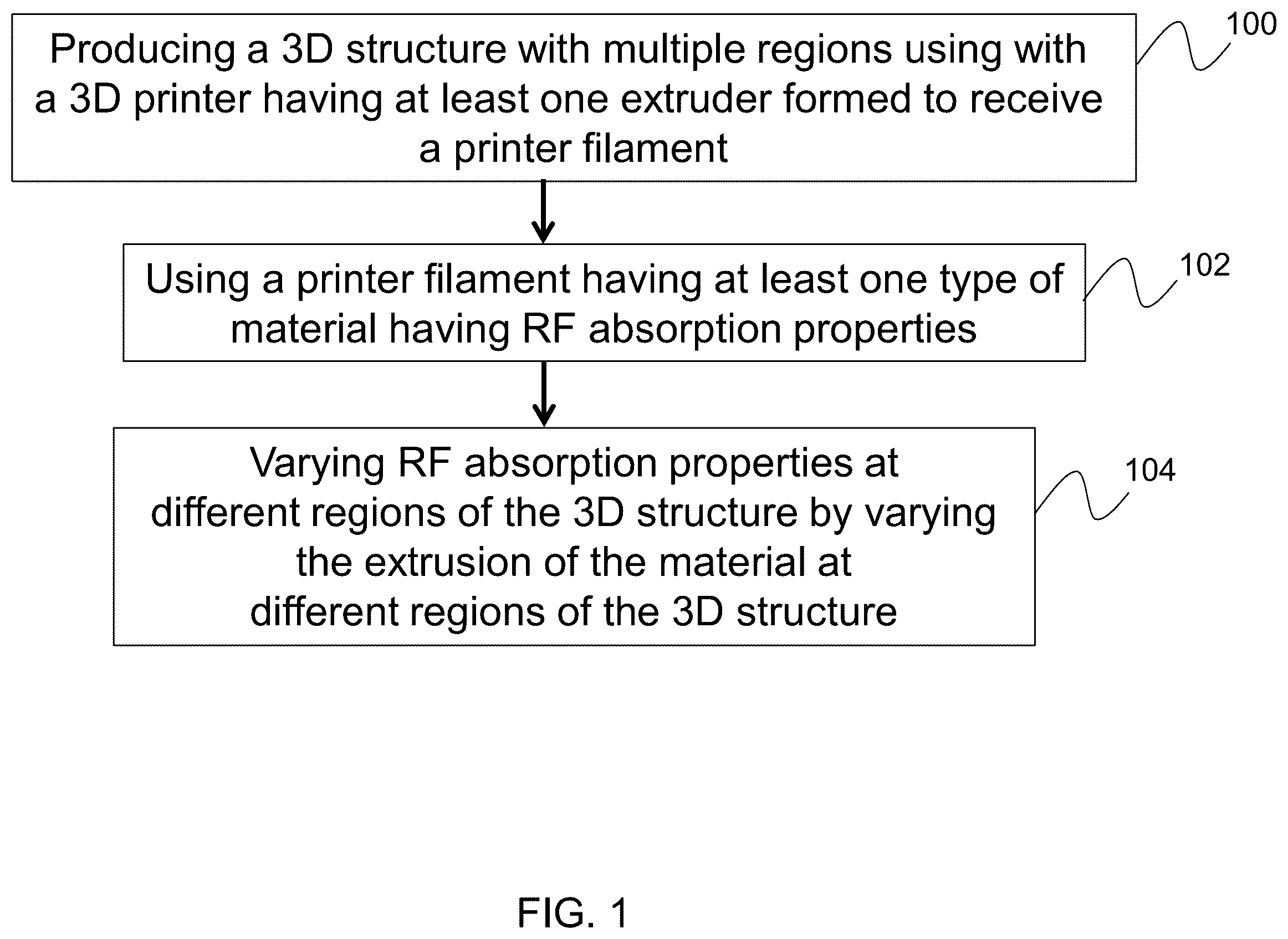 Patent US11824261 Figure 1 – 3D printed radio frequency absorber