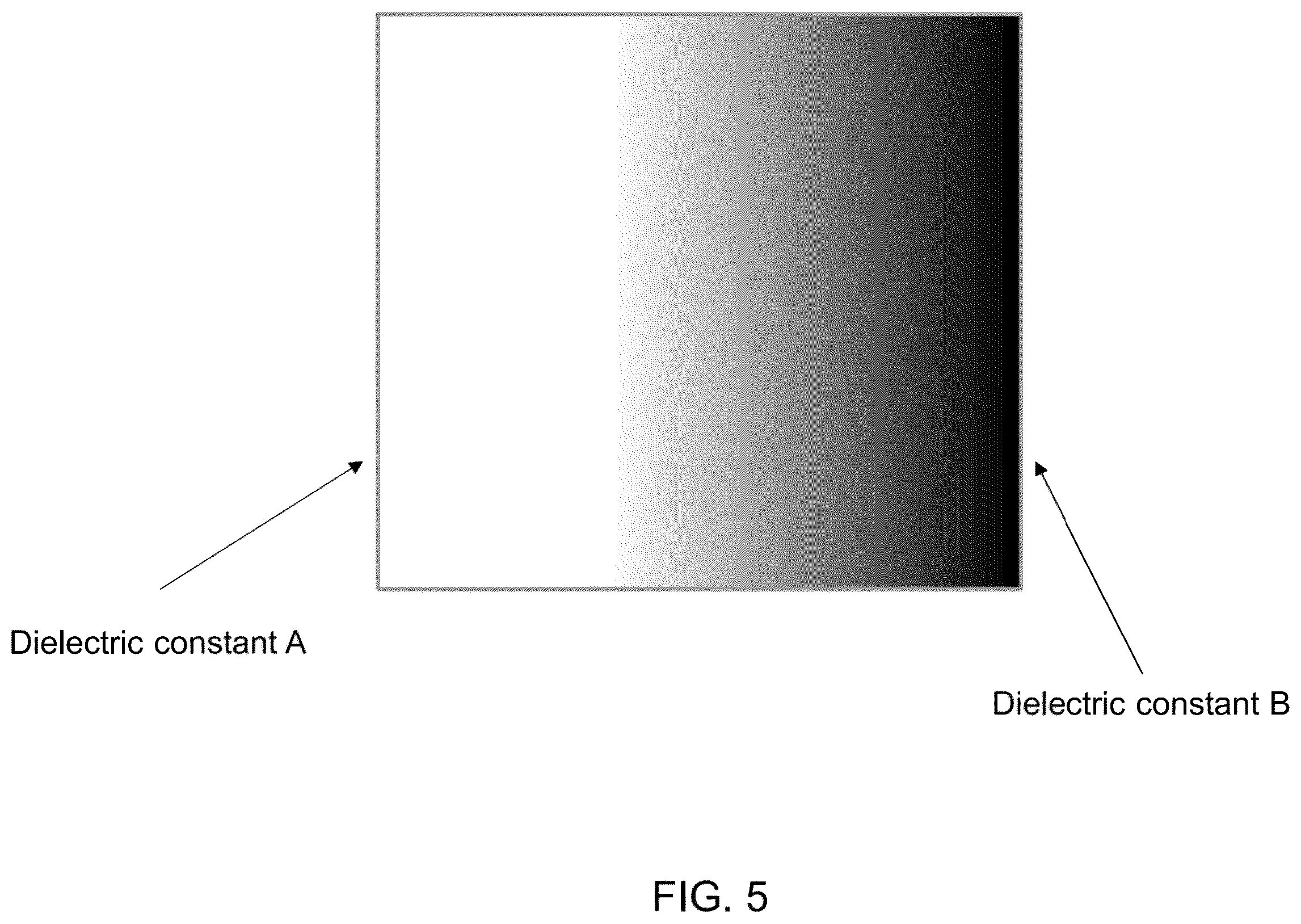 Patent US11824261 Figure 5 – 3D printed radio frequency absorber