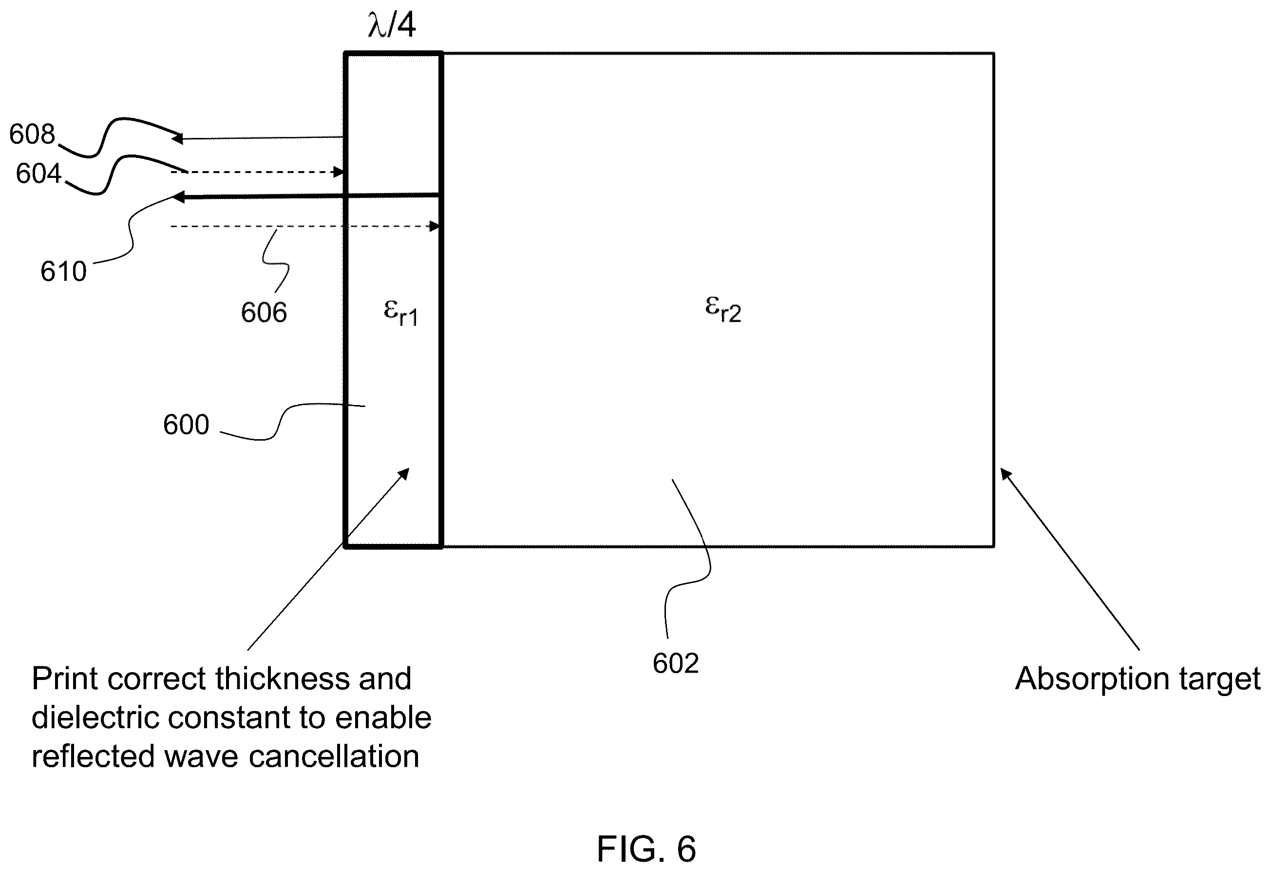 Patent US11824261 Figure 6 – 3D printed radio frequency absorber