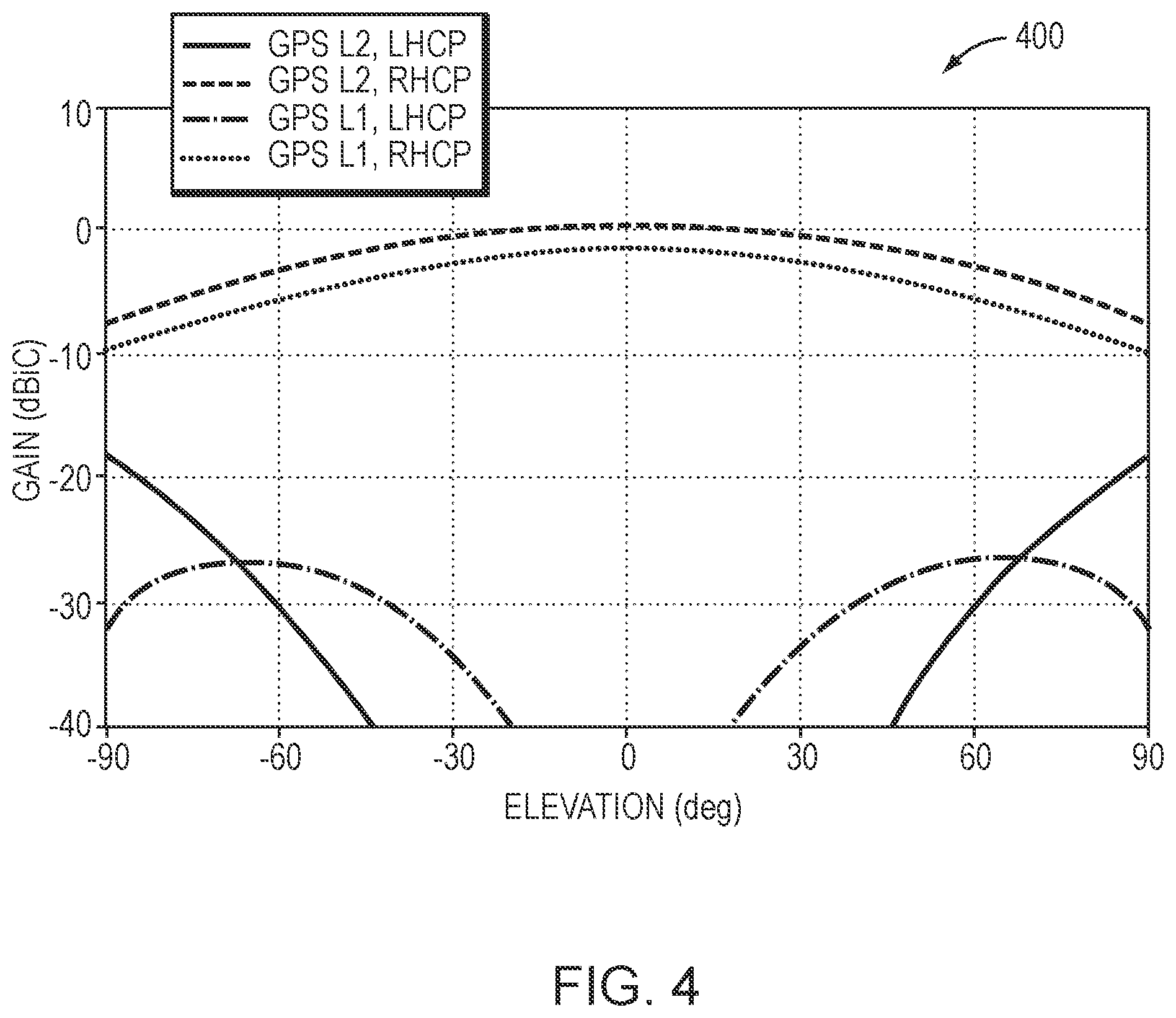 Patent US11824266 Figure 9 – Encapsulated multi-band monopole antenna