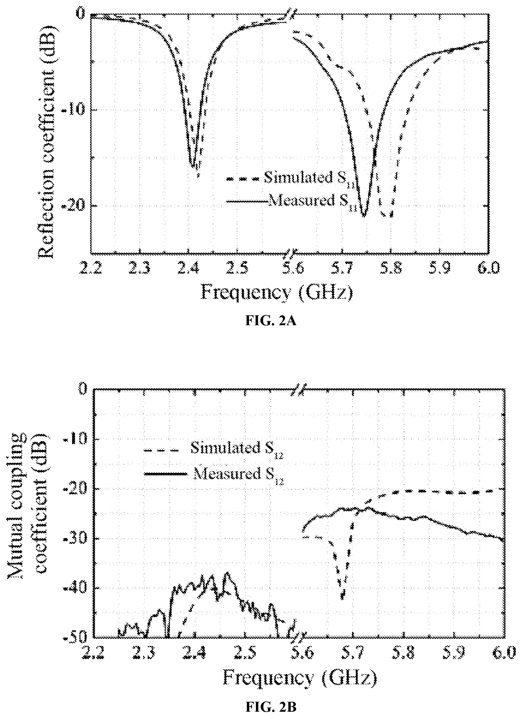 Patent US11824267 Figure 5 – Compact dual-band triple-polarized antenna based on shielded mushroom structures