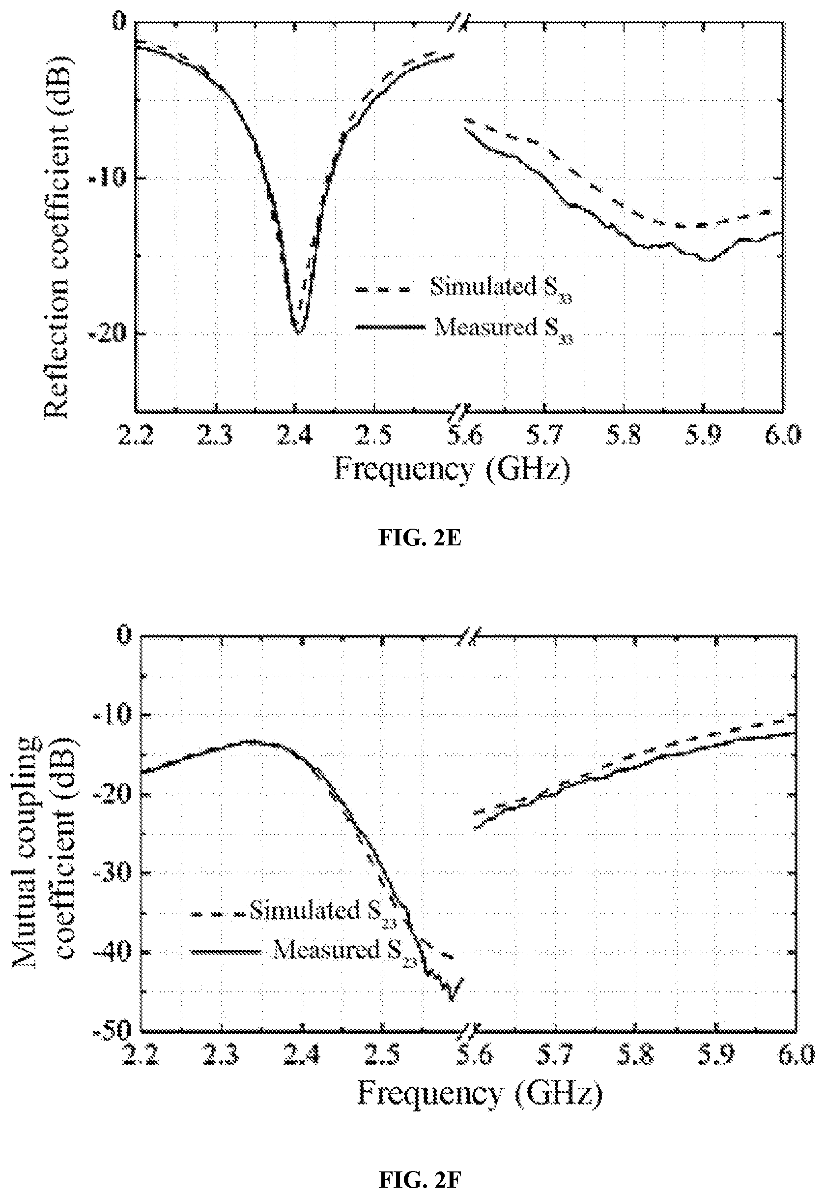 Patent US11824267 Figure 7 – Compact dual-band triple-polarized antenna based on shielded mushroom structures