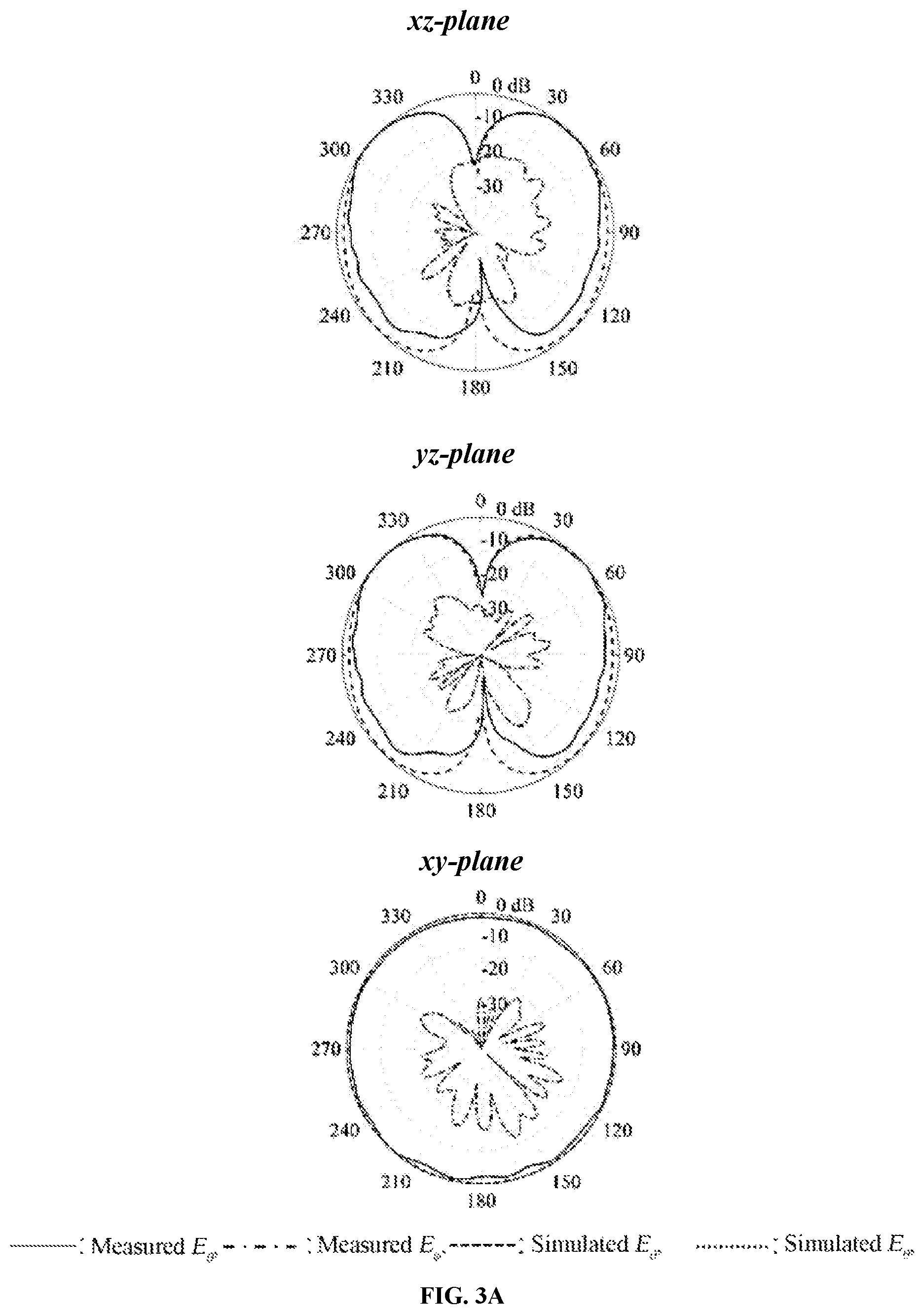 Patent US11824267 Figure 8 – Compact dual-band triple-polarized antenna based on shielded mushroom structures