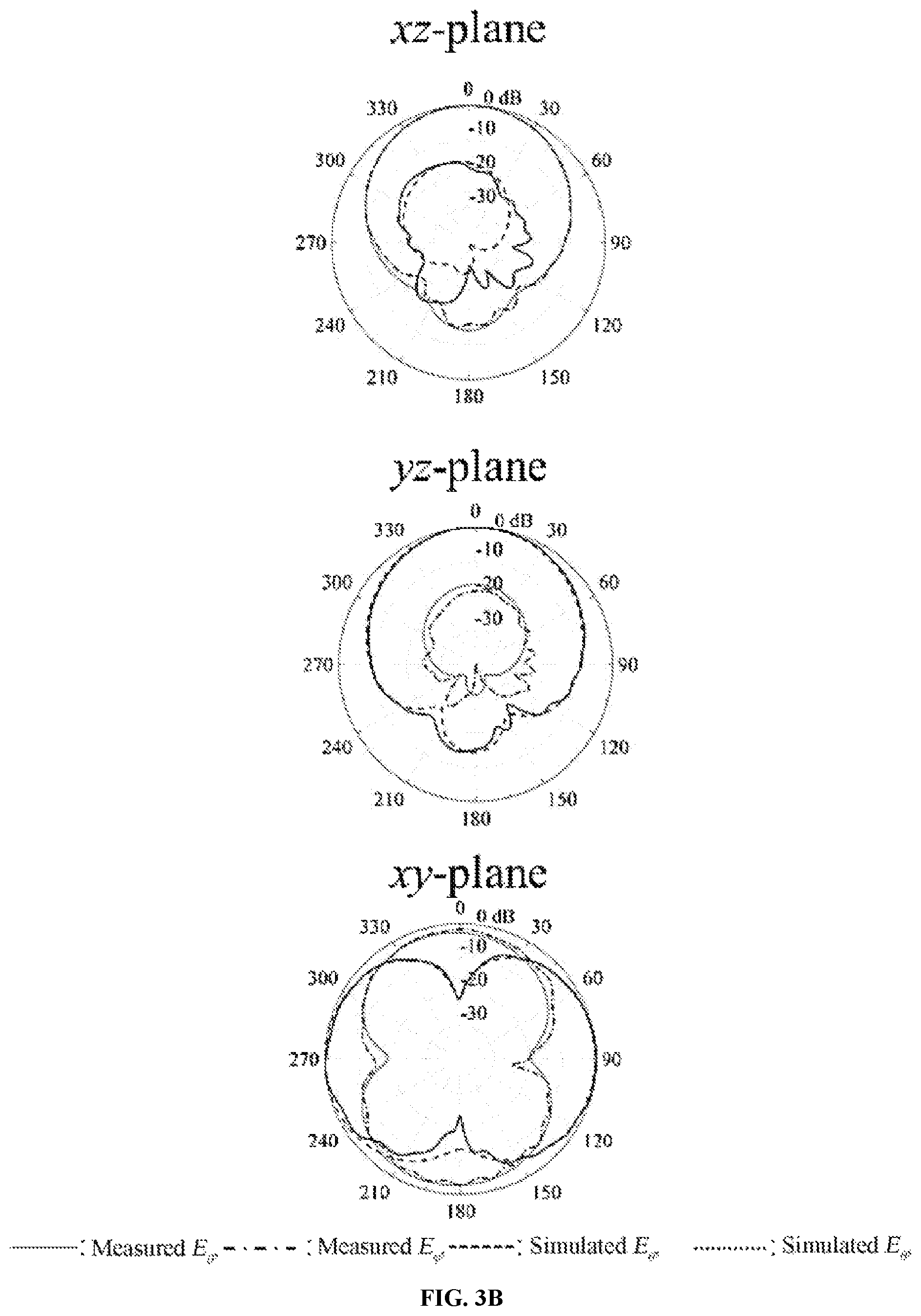 Patent US11824267 Figure 9 – Compact dual-band triple-polarized antenna based on shielded mushroom structures