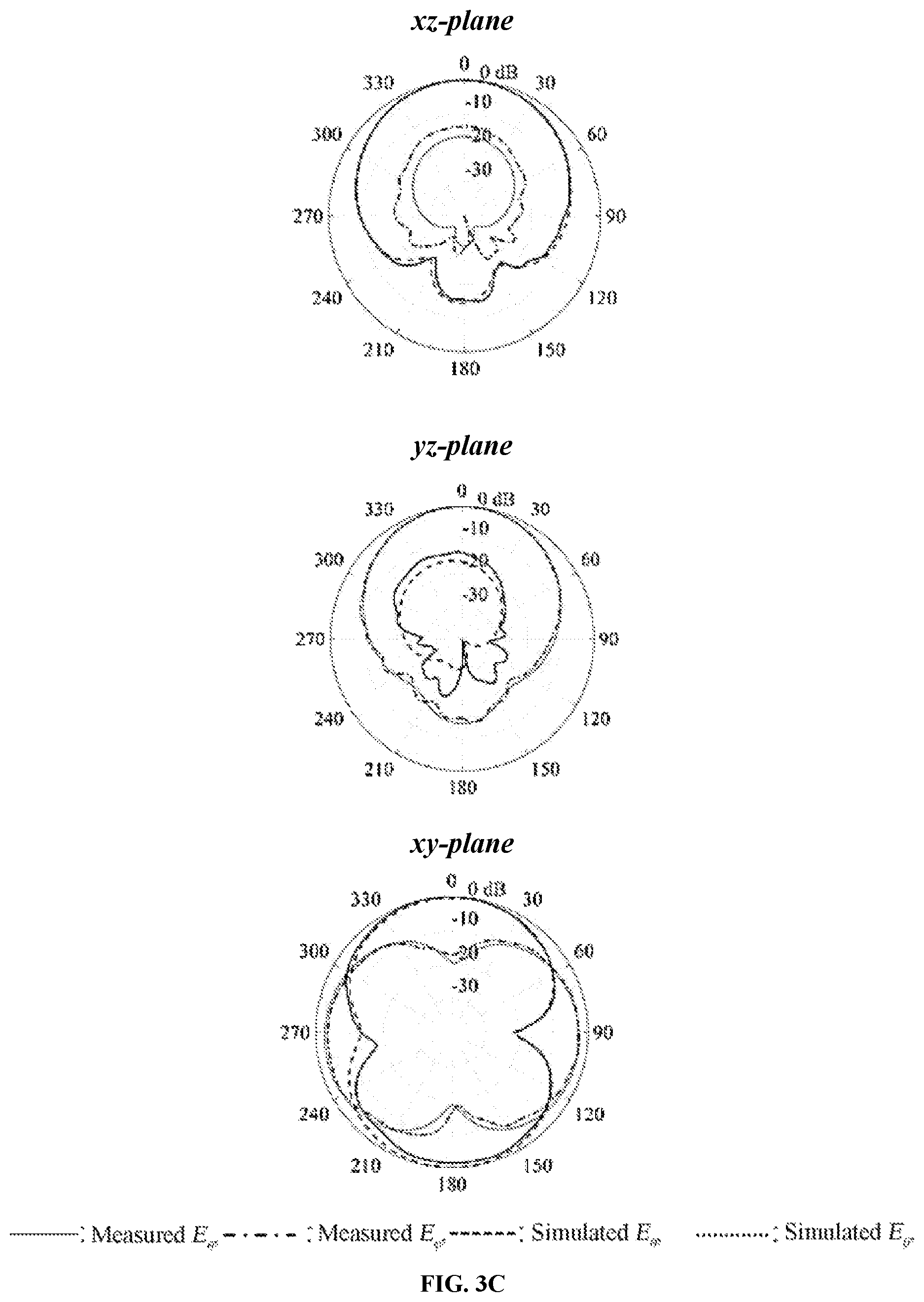 Patent US11824267 Figure 10 – Compact dual-band triple-polarized antenna based on shielded mushroom structures
