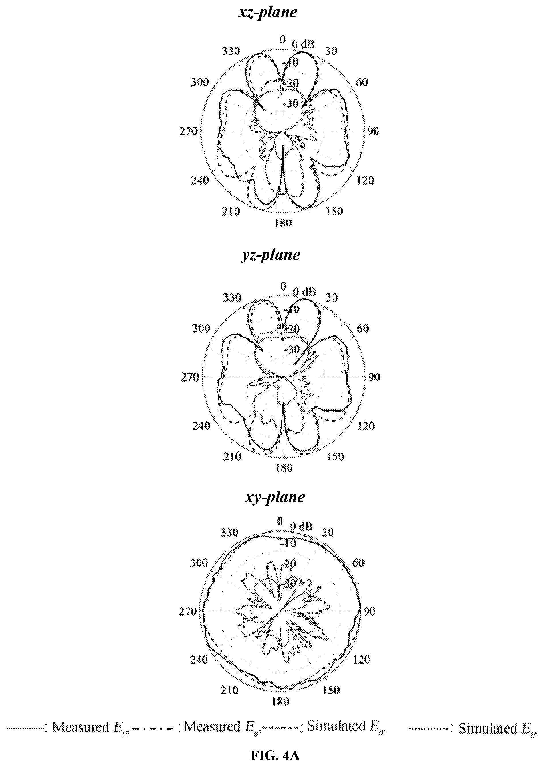 Patent US11824267 Figure 11 – Compact dual-band triple-polarized antenna based on shielded mushroom structures