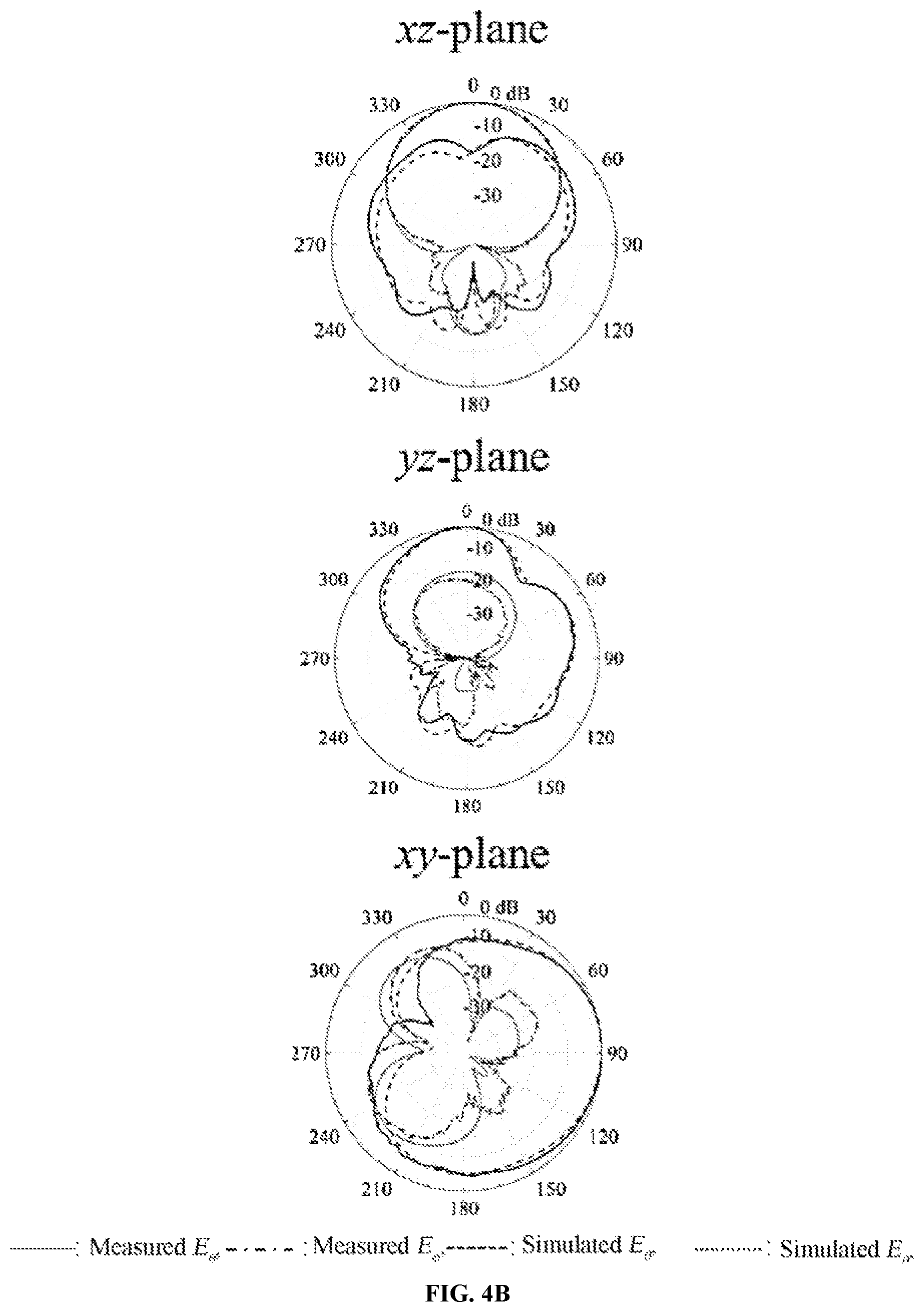 Patent US11824267 Figure 12 – Compact dual-band triple-polarized antenna based on shielded mushroom structures