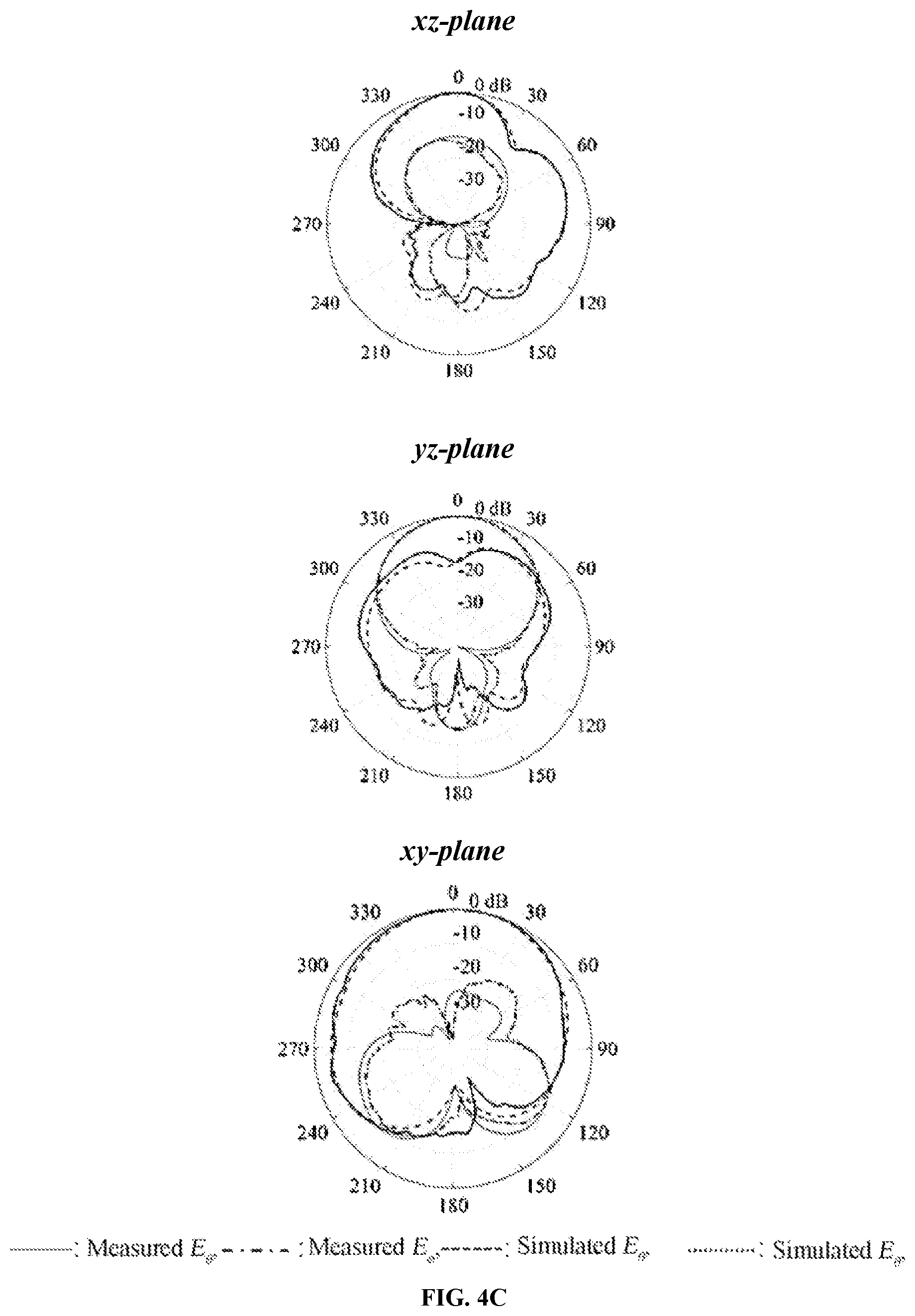 Patent US11824267 Figure 13 – Compact dual-band triple-polarized antenna based on shielded mushroom structures