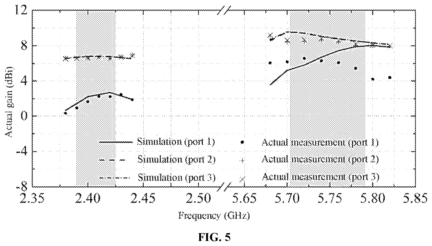 Patent US11824267 Figure 14 – Compact dual-band triple-polarized antenna based on shielded mushroom structures