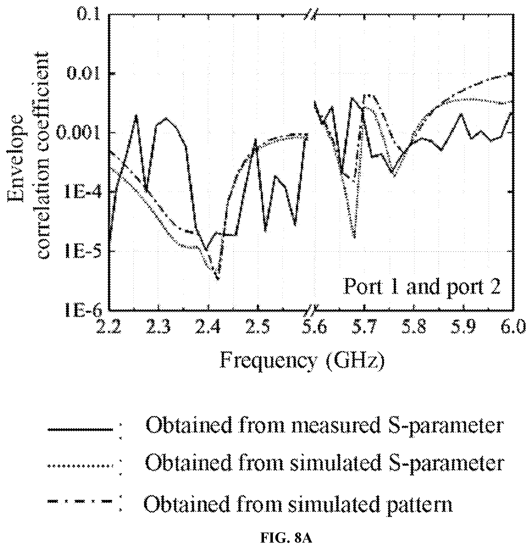Patent US11824267 Figure 18 – Compact dual-band triple-polarized antenna based on shielded mushroom structures