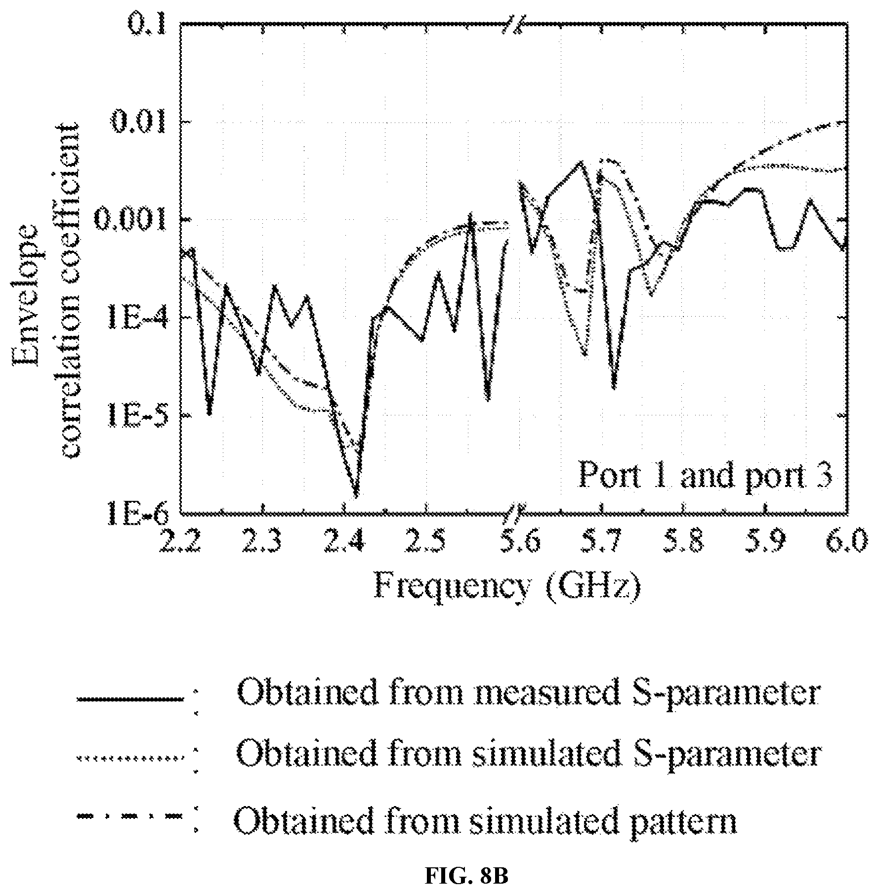 Patent US11824267 Figure 19 – Compact dual-band triple-polarized antenna based on shielded mushroom structures