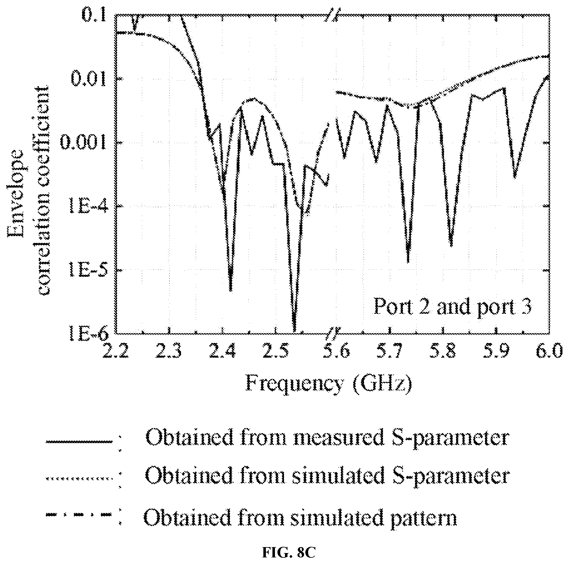 Patent US11824267 Figure 20 – Compact dual-band triple-polarized antenna based on shielded mushroom structures