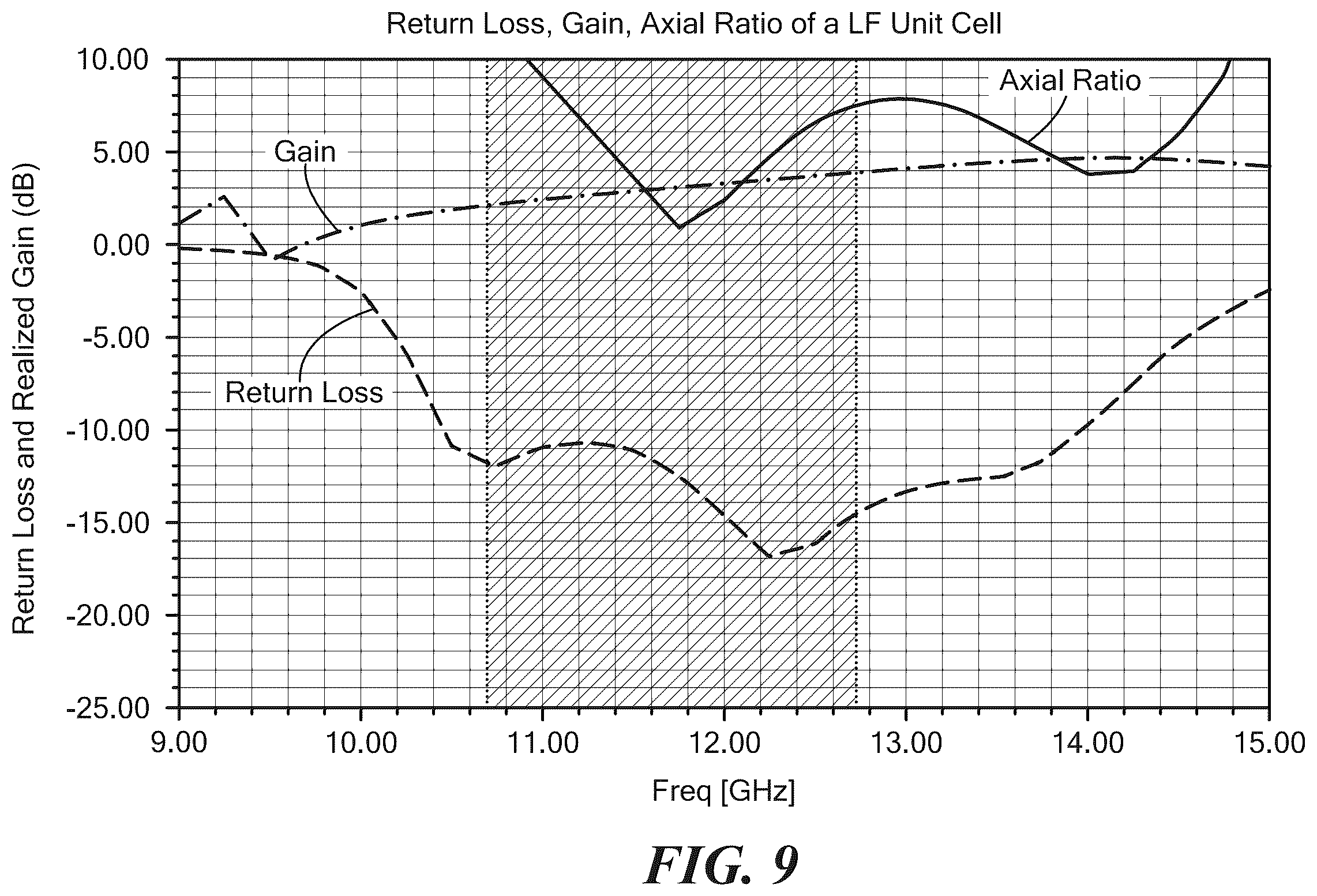 Patent US11824268 Figure 13 – Multi-resonator array